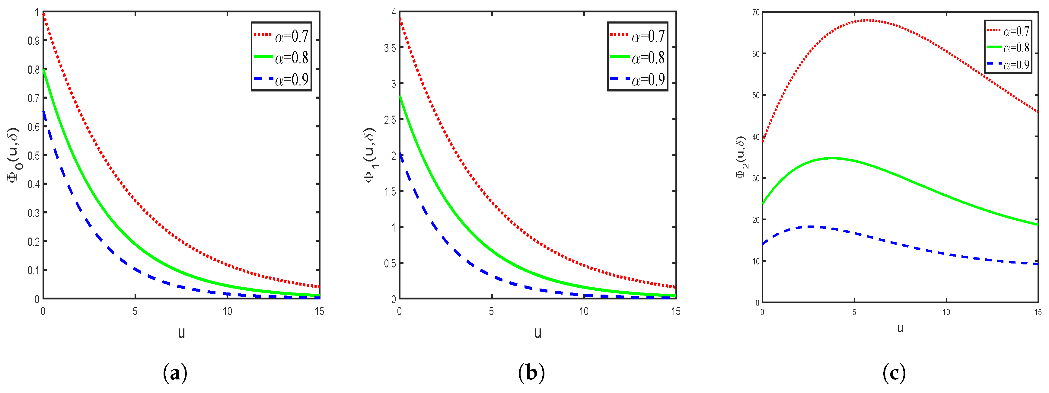Mathematics 07 00891 g007 Mathematics 07 00891 g007