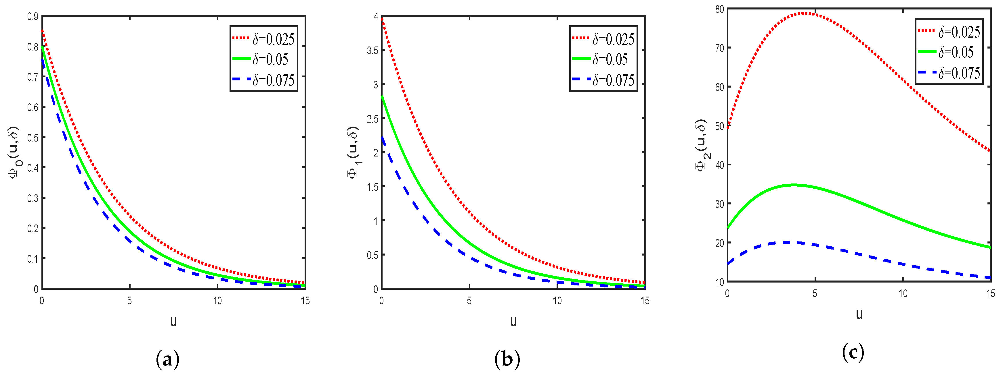 Mathematics 07 00891 g008 Mathematics 07 00891 g008