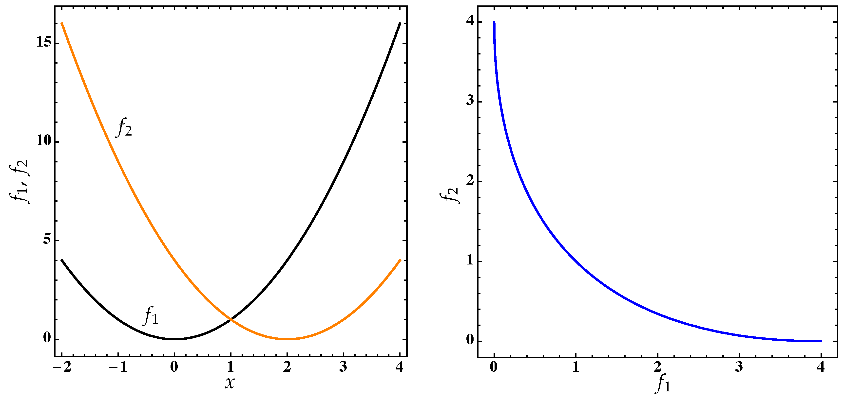 Mathematics 07 00894 g001
