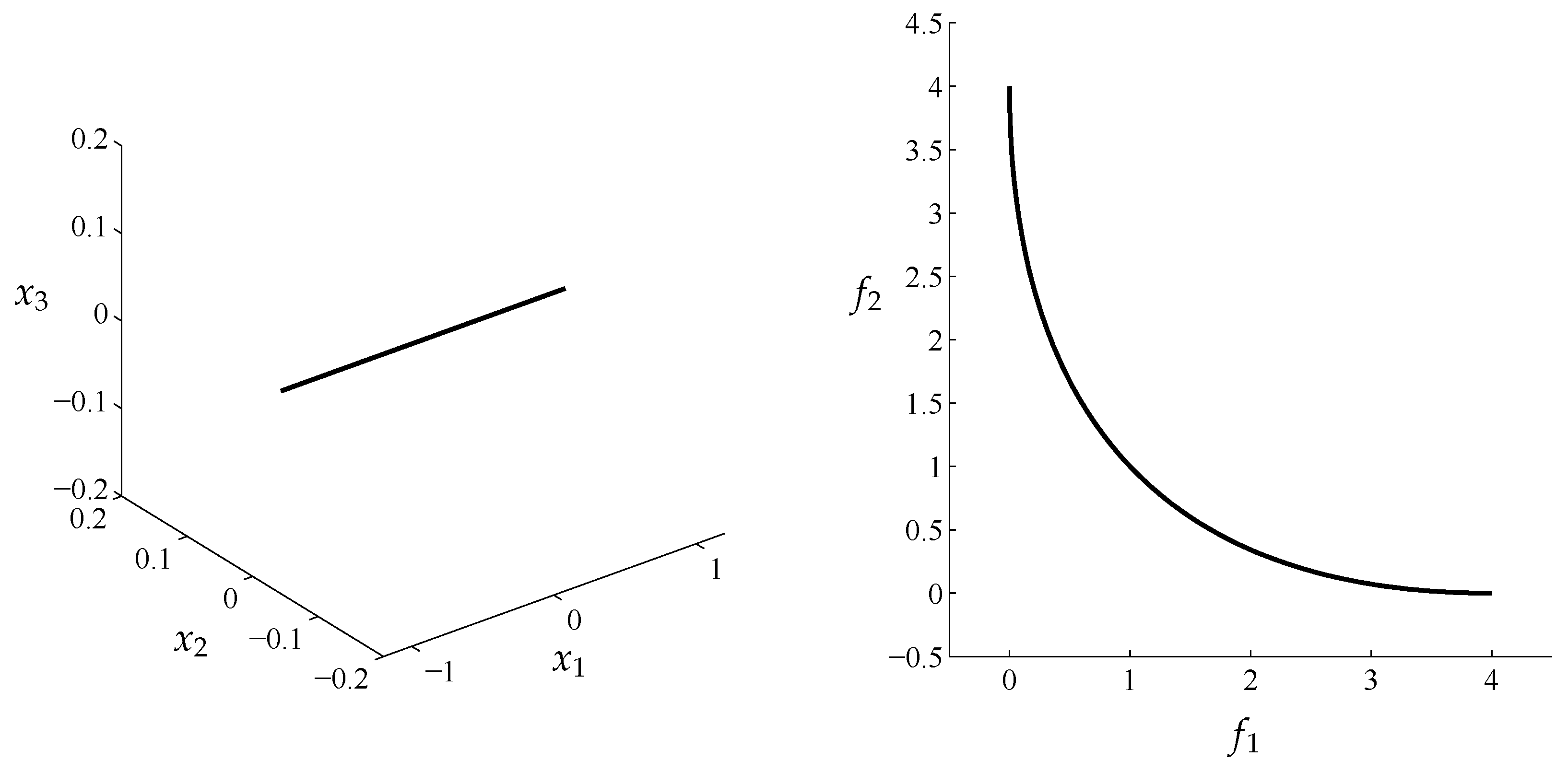 Mathematics 07 00894 g022