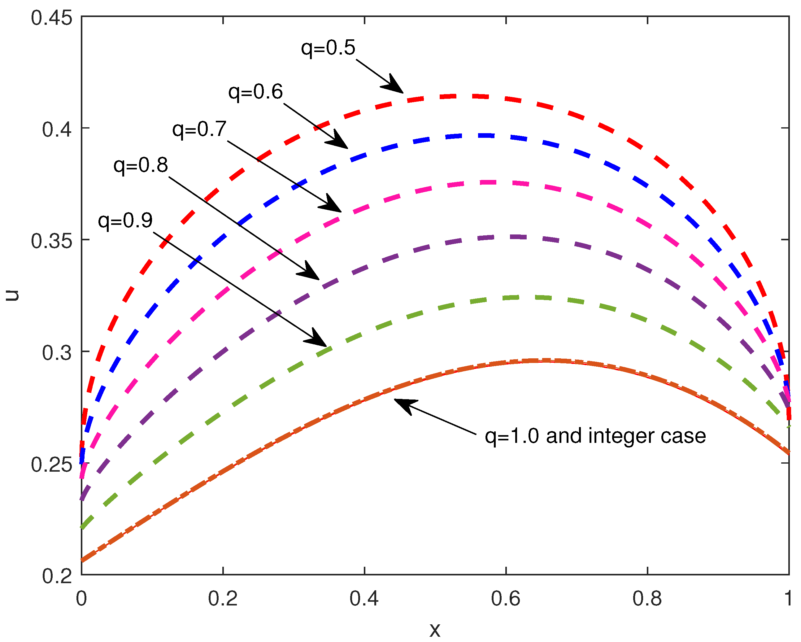 Mathematics 07 00910 g001