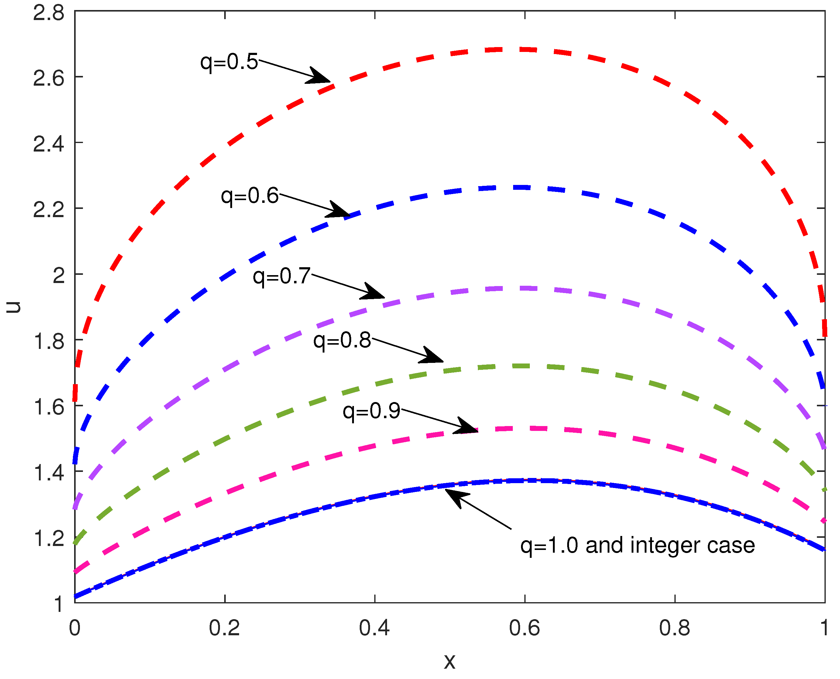 Mathematics 07 00910 g002