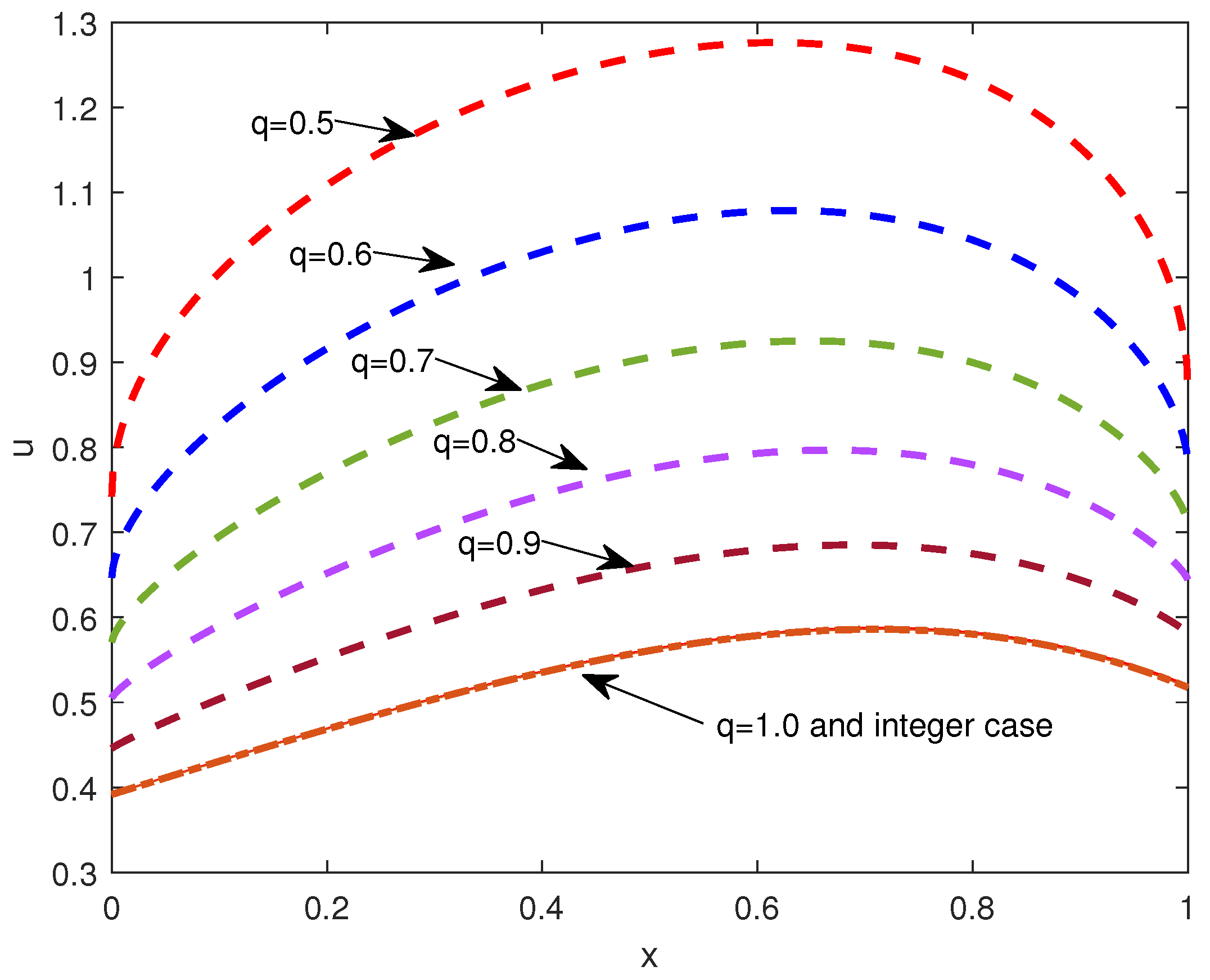 Mathematics 07 00910 g003