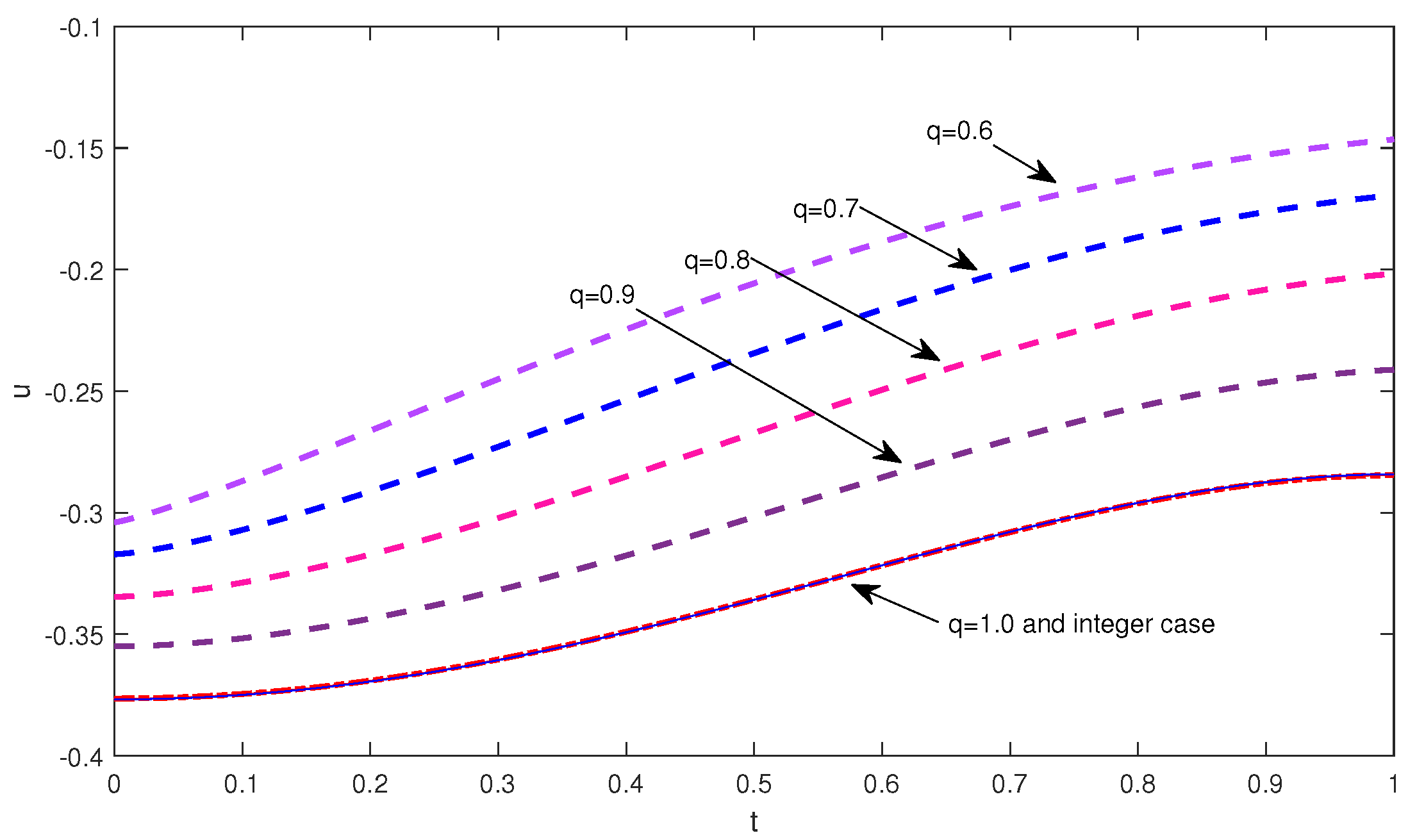 Mathematics 07 00910 g004