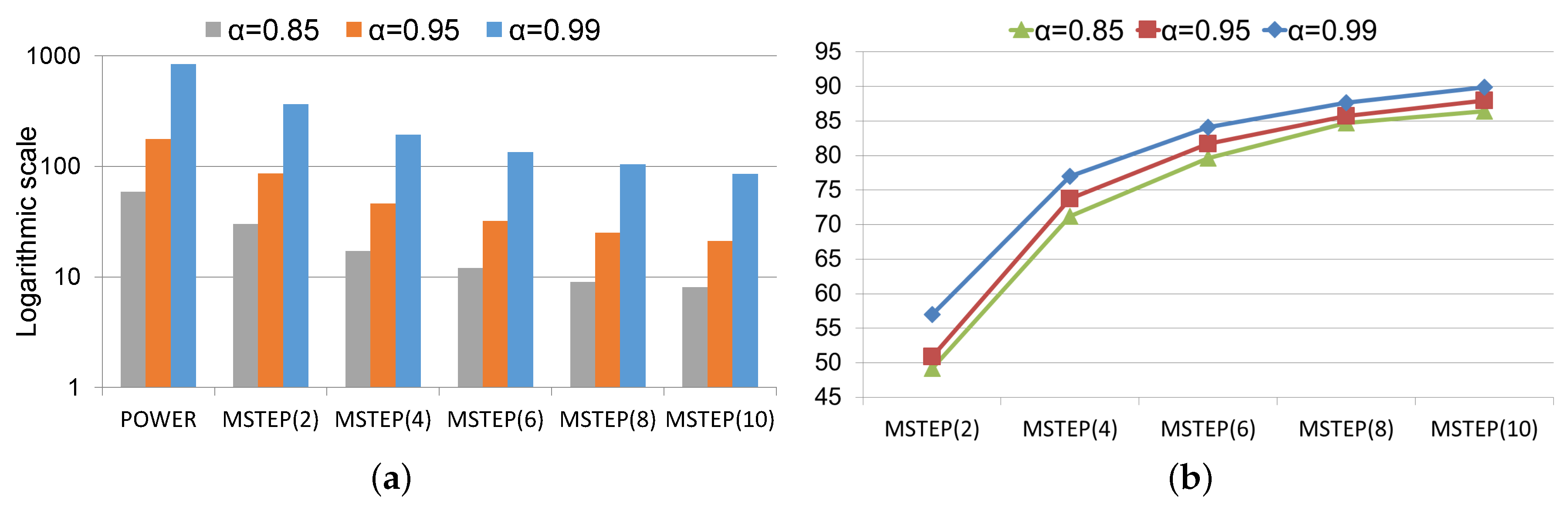 Mathematics 07 00911 g002 Mathematics 07 00911 g002