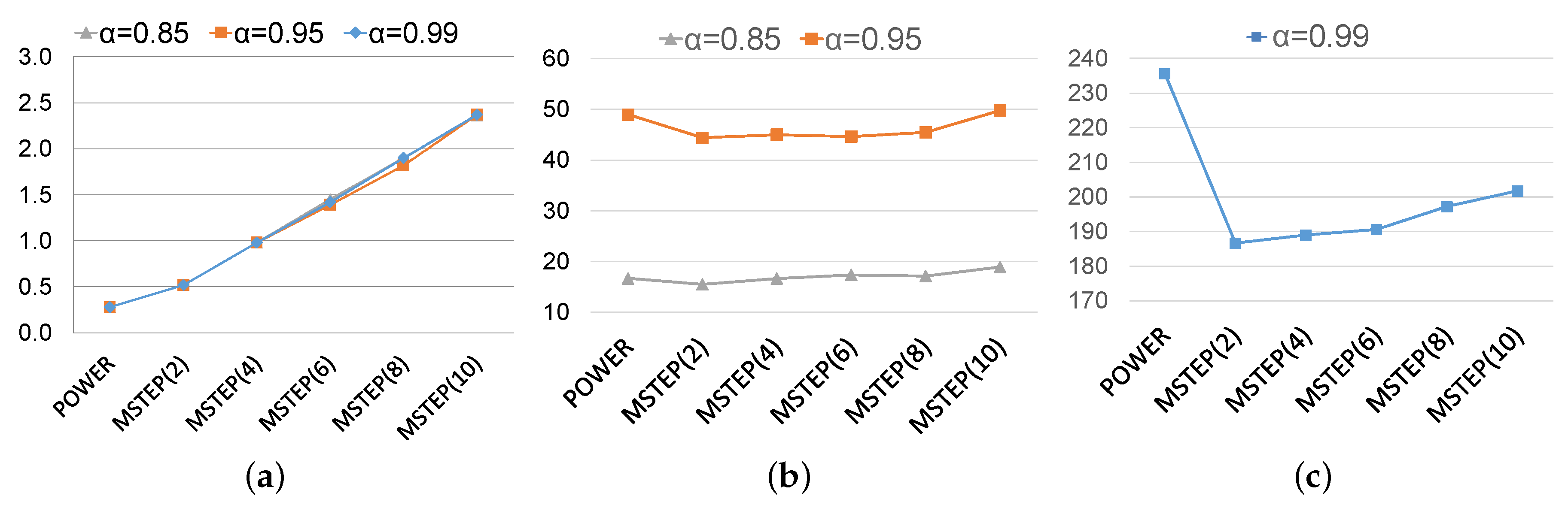Mathematics 07 00911 g003 Mathematics 07 00911 g003
