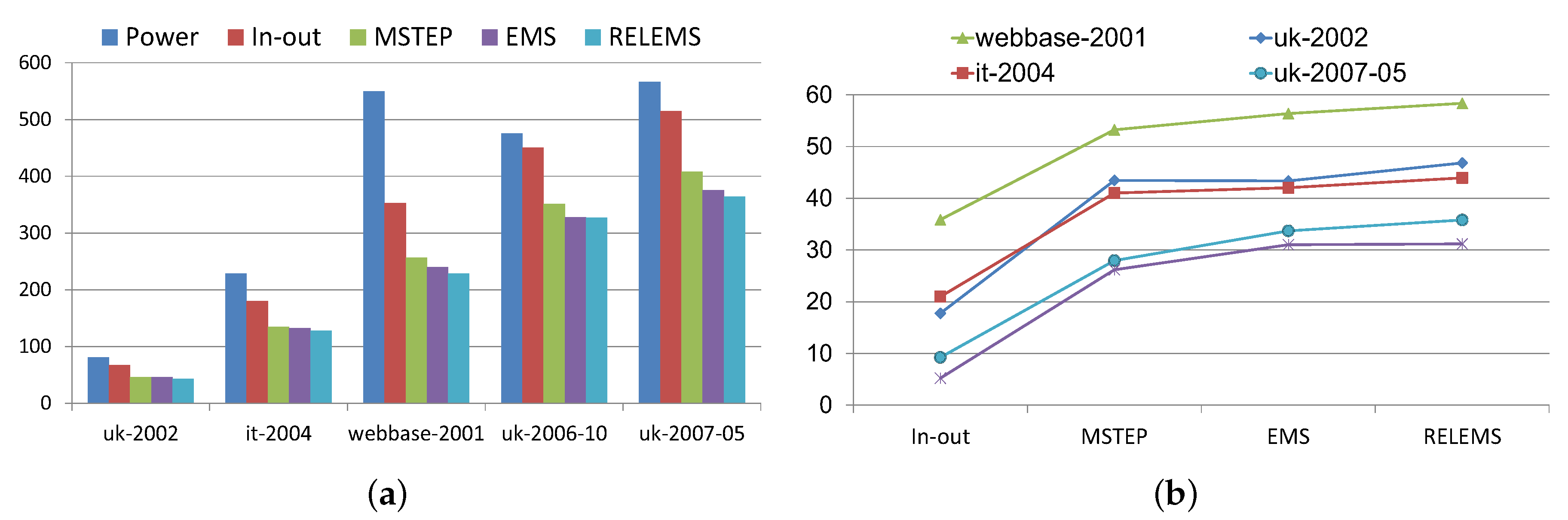 Mathematics 07 00911 g006 Mathematics 07 00911 g006