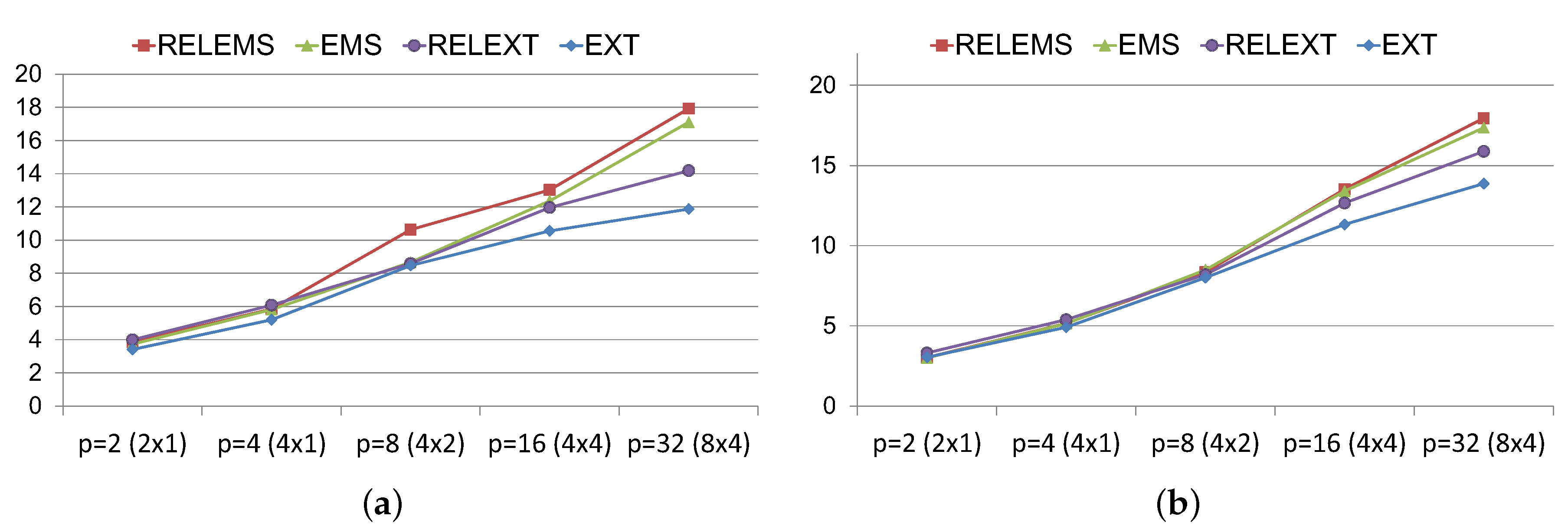 Mathematics 07 00911 g007 Mathematics 07 00911 g007