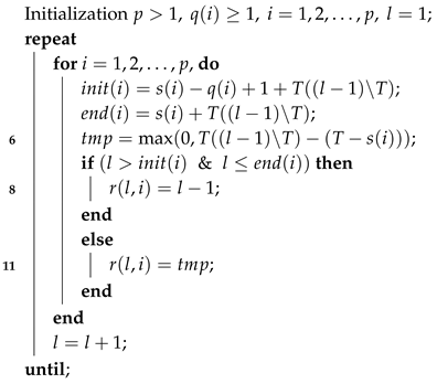 Mathematics 07 00911 i006 Mathematics 07 00911 i006