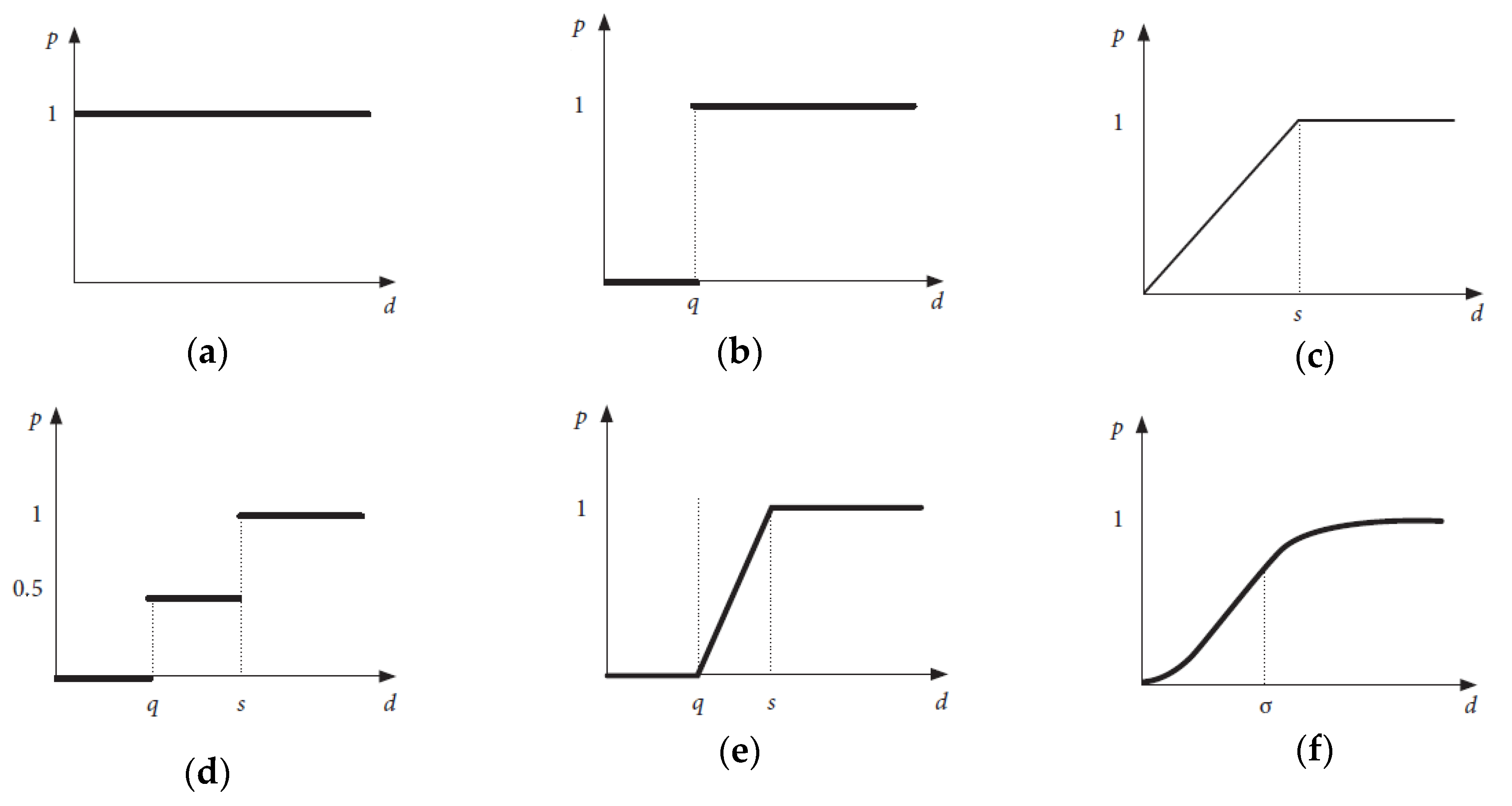 Mathematics 07 00915 g001