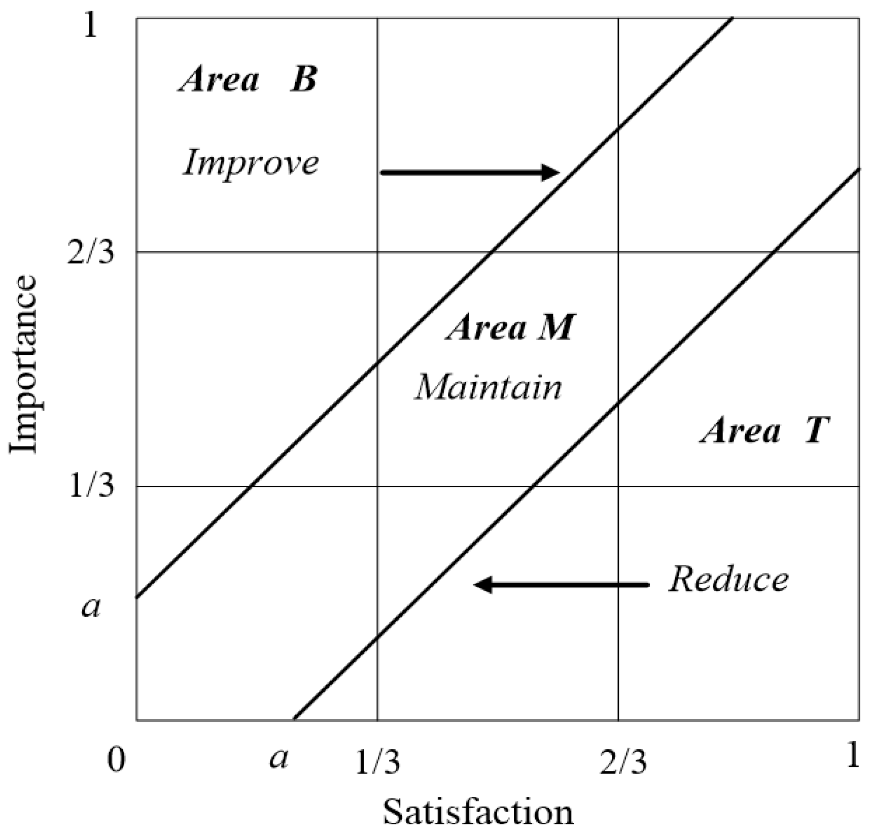 Mathematics 07 00918 g001
