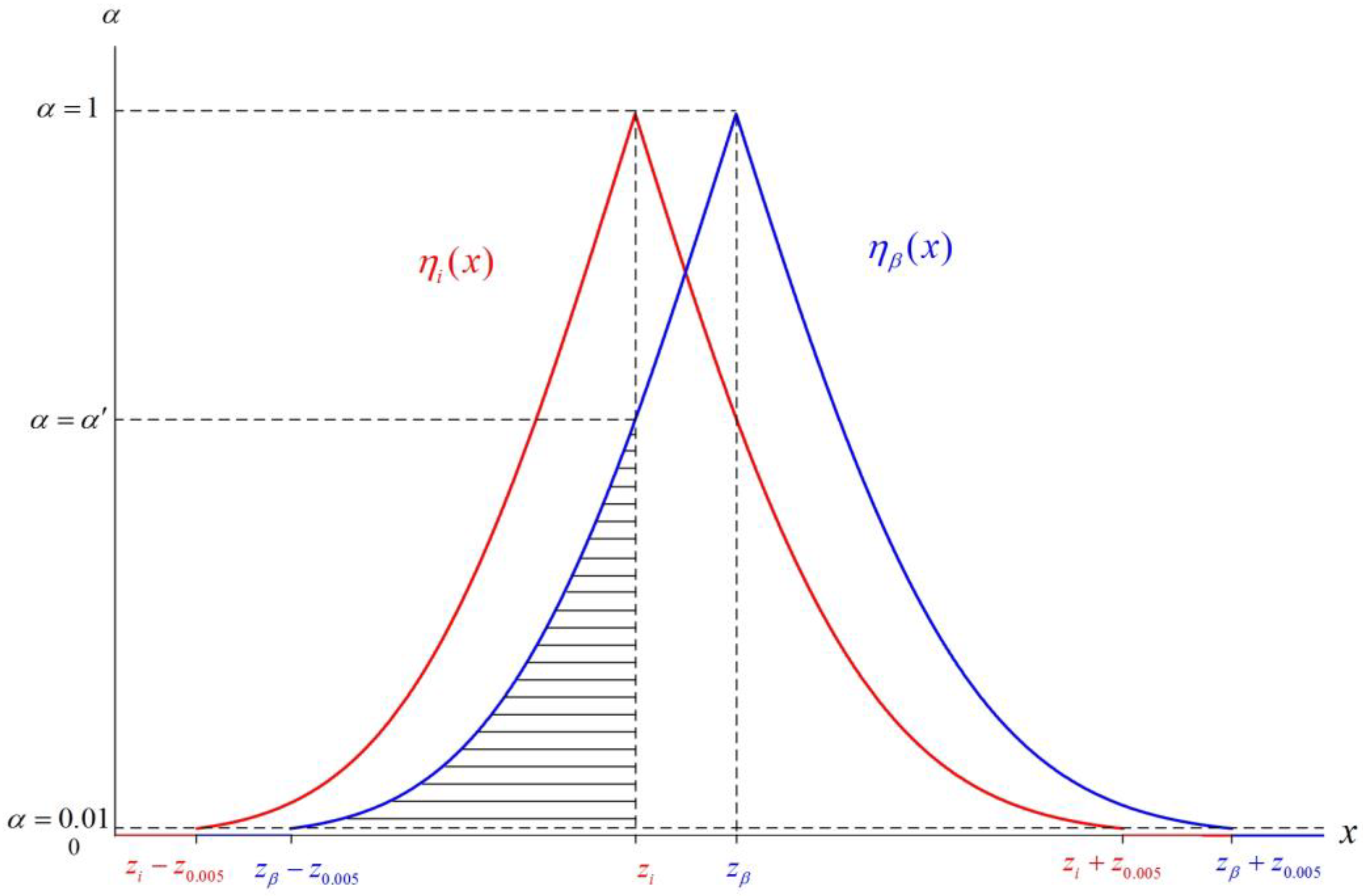 Mathematics 07 00918 g002
