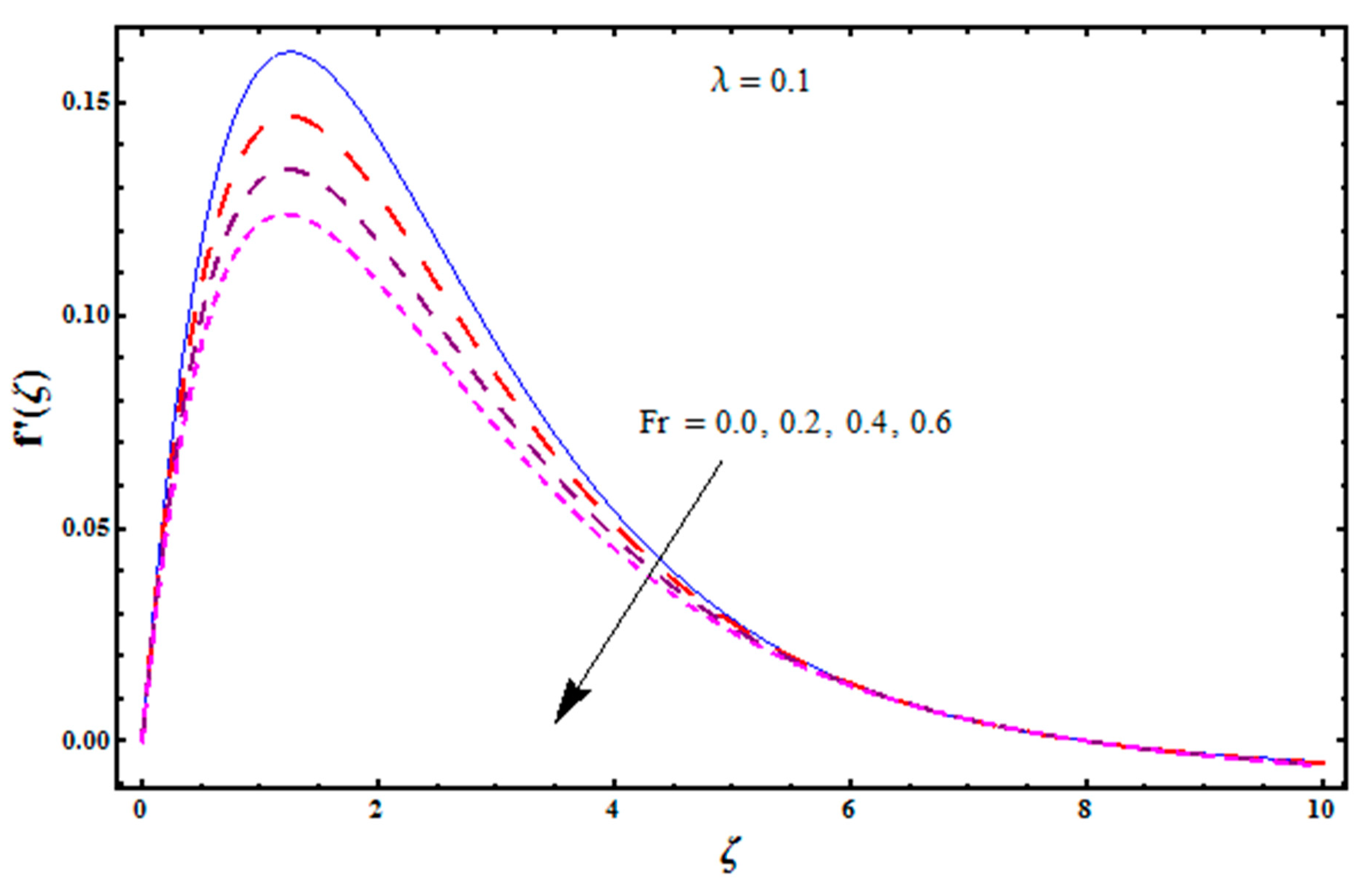 Mathematics 07 00921 g003