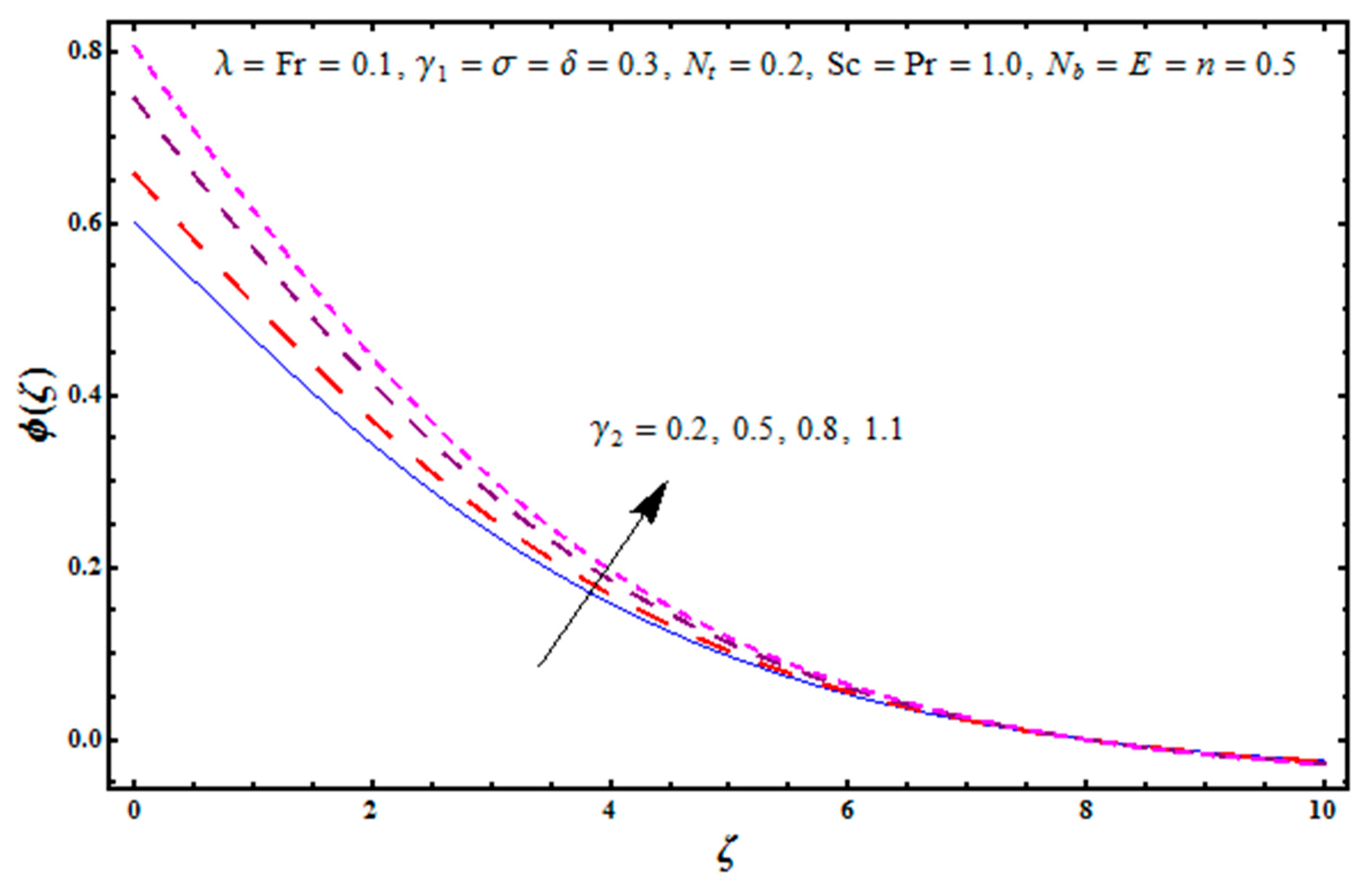 Mathematics 07 00921 g010