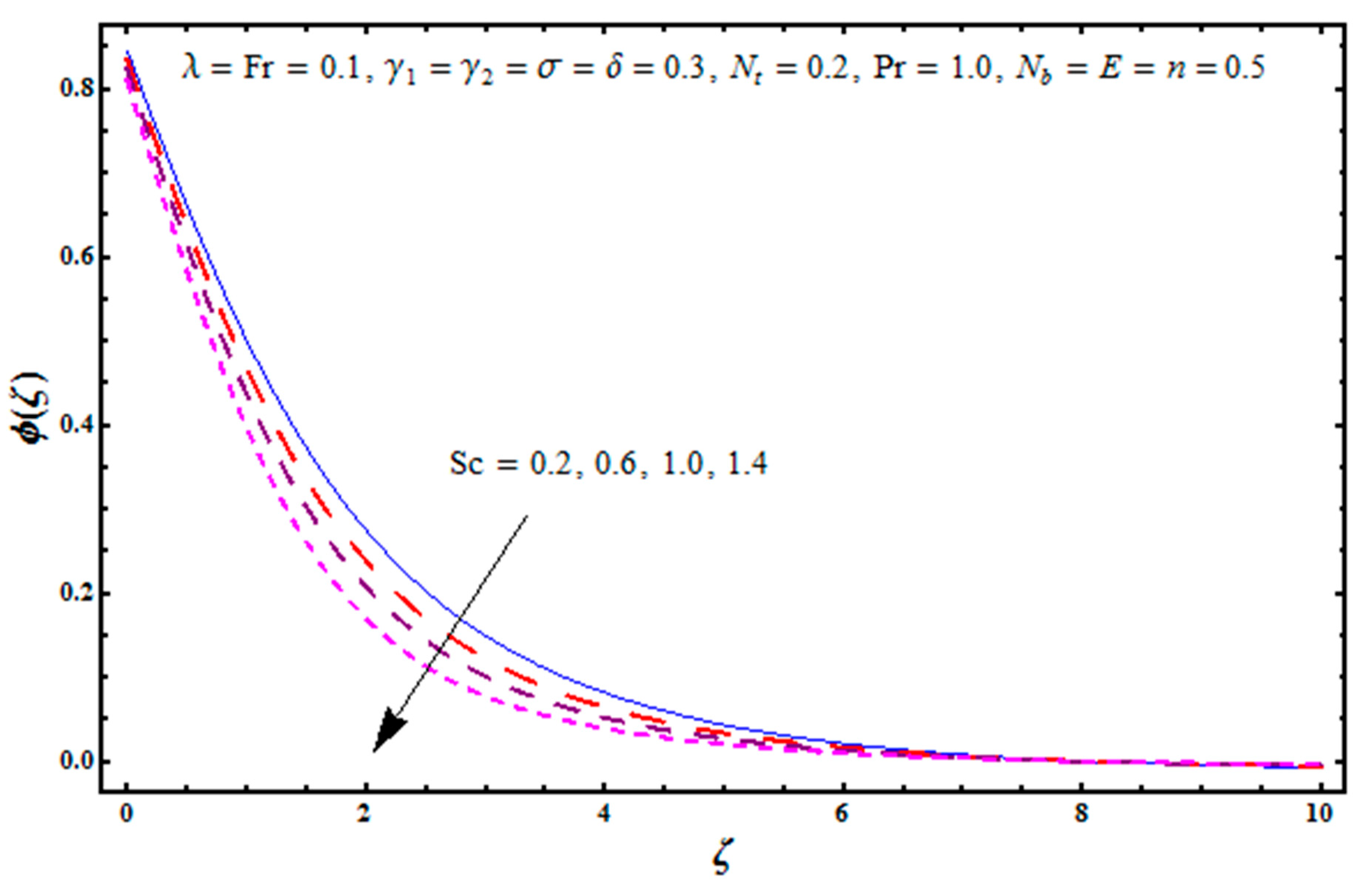 Mathematics 07 00921 g011
