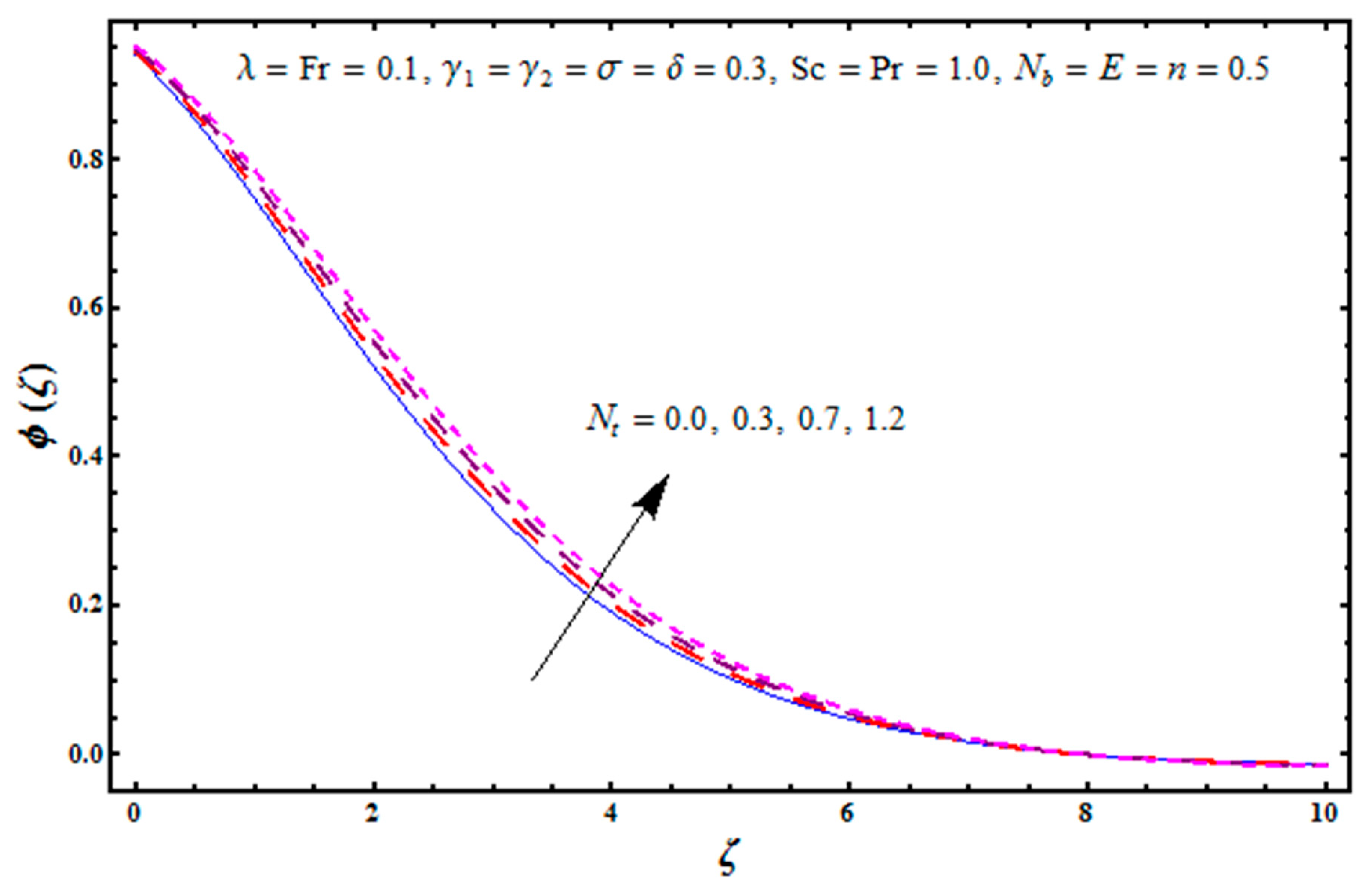 Mathematics 07 00921 g012