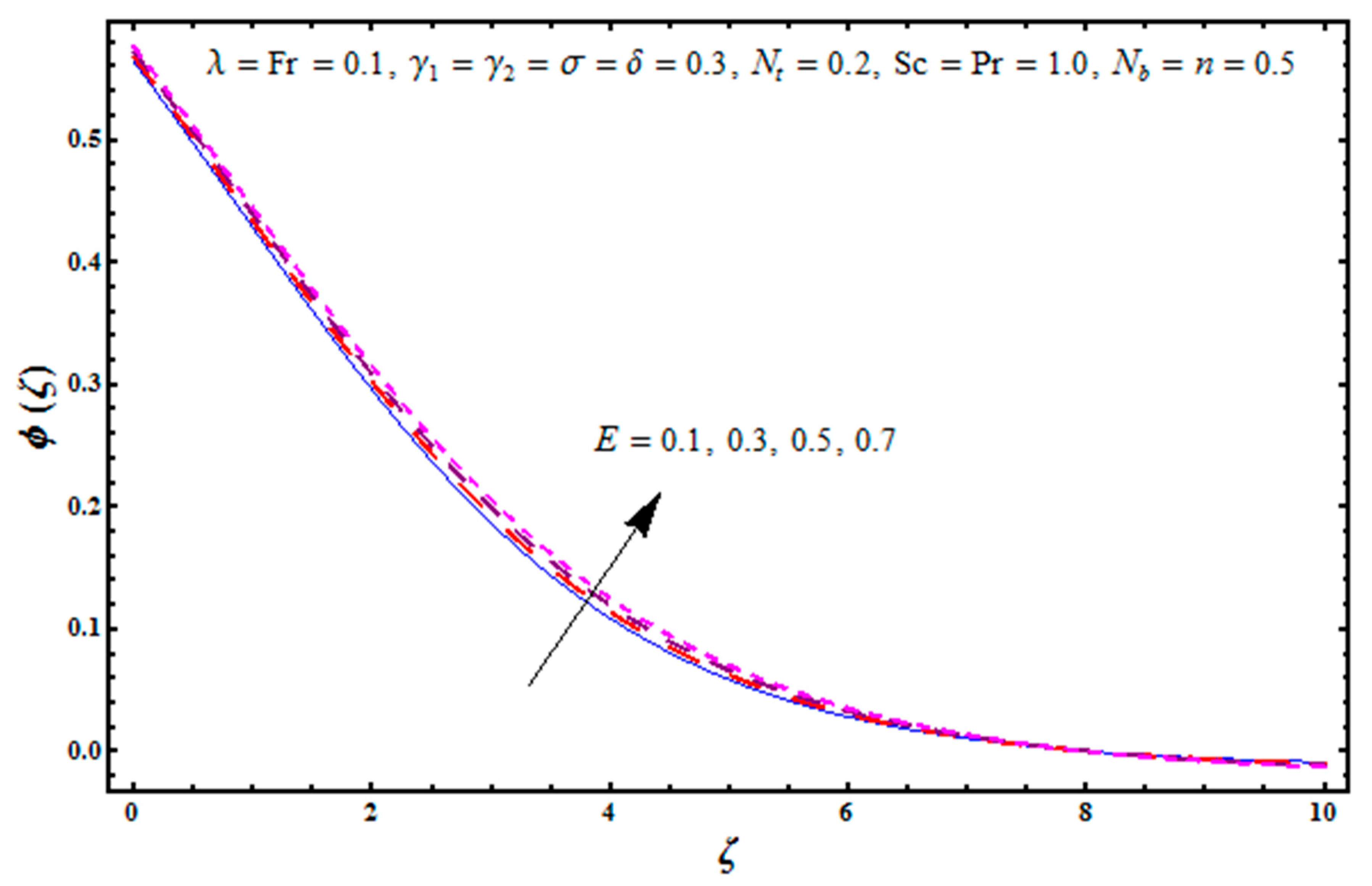 Mathematics 07 00921 g014
