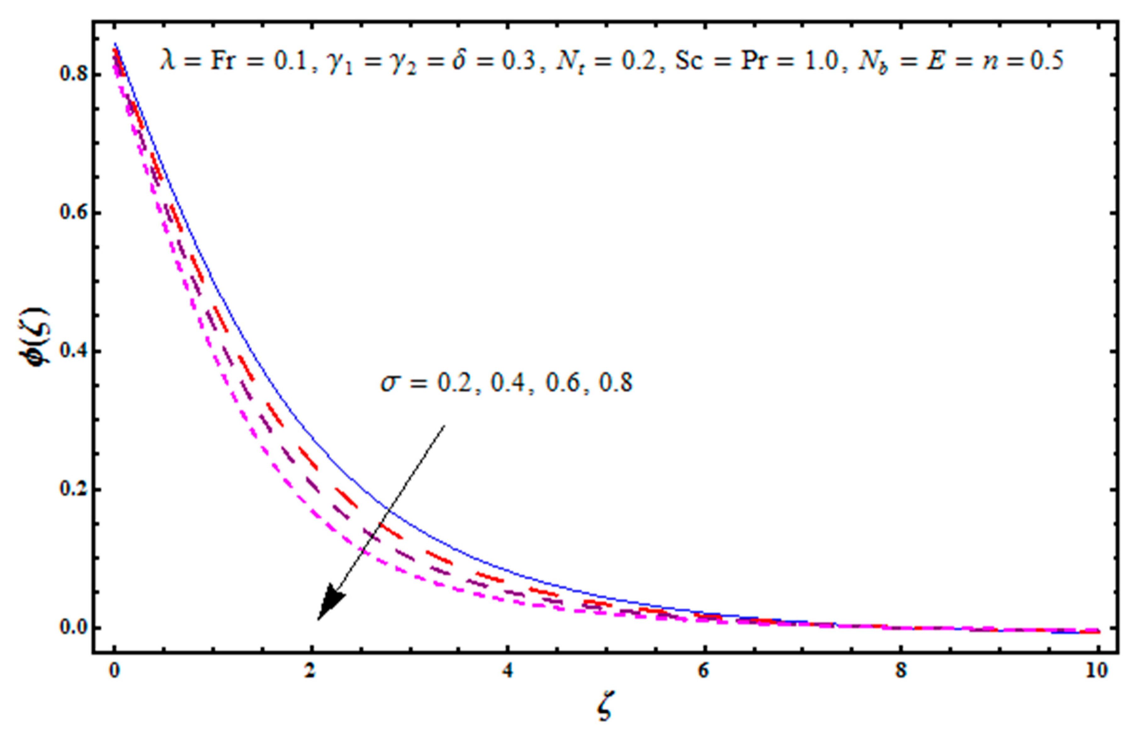 Mathematics 07 00921 g015