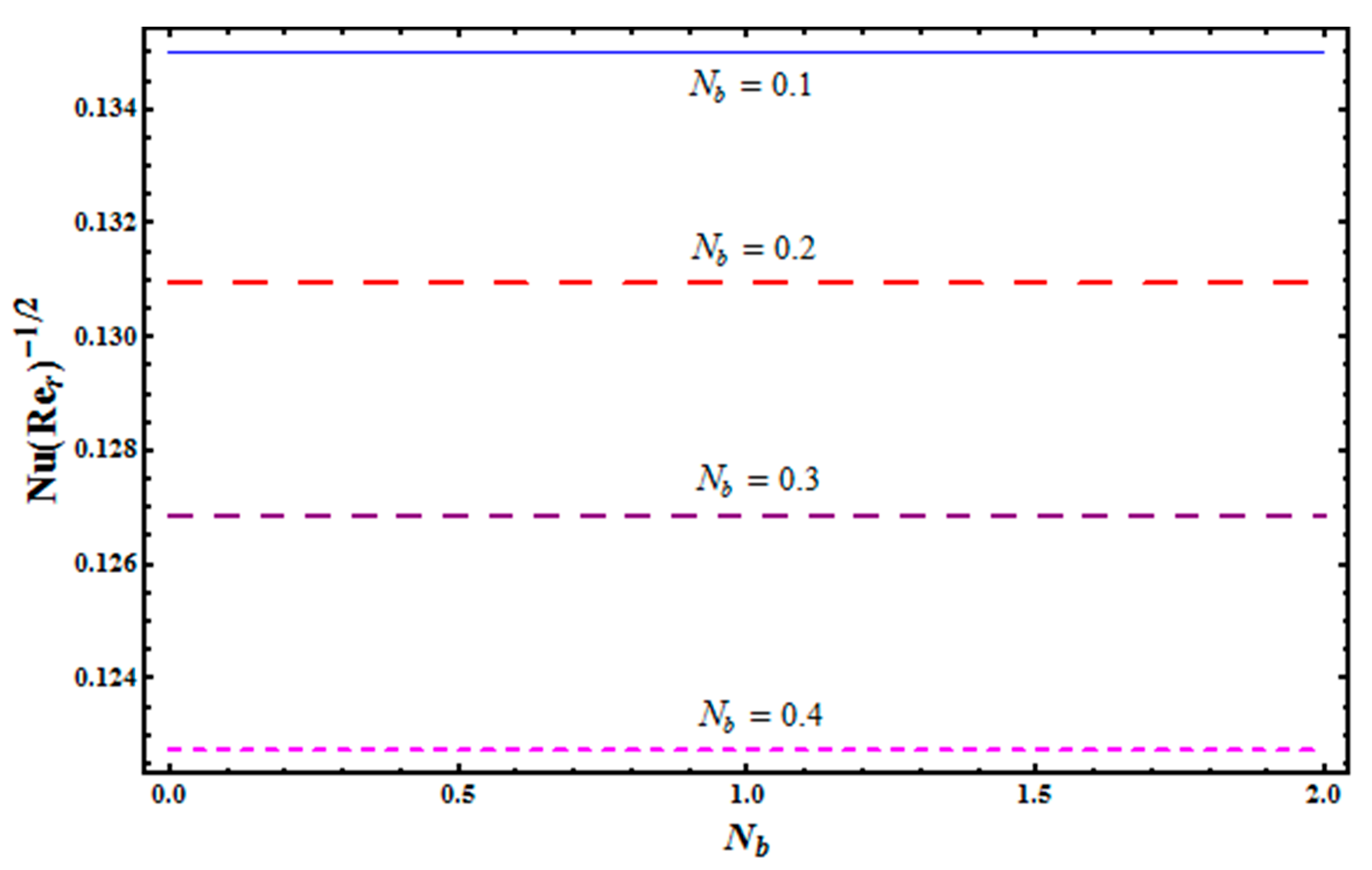 Mathematics 07 00921 g017