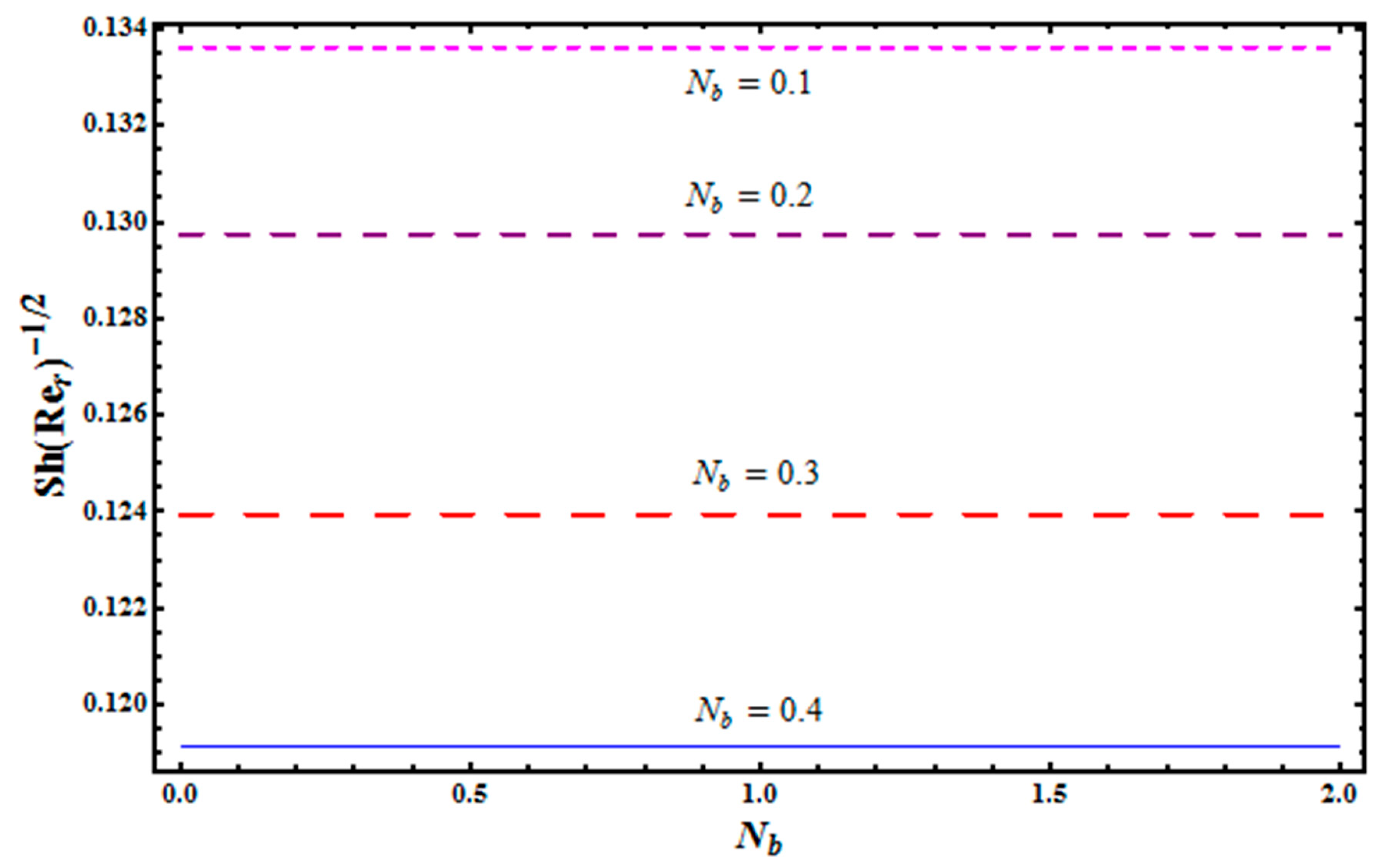 Mathematics 07 00921 g019