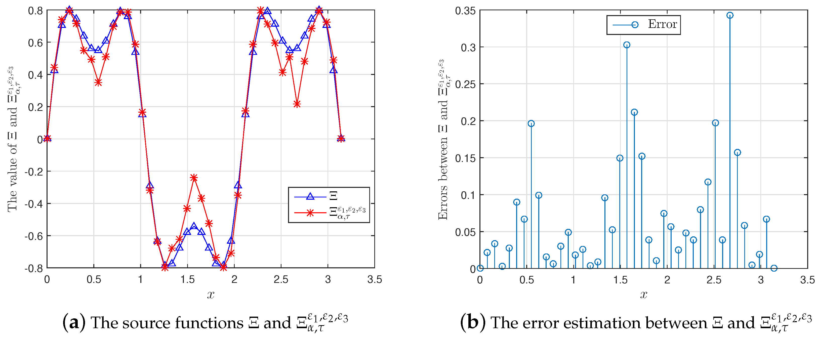 Mathematics 07 00934 g001