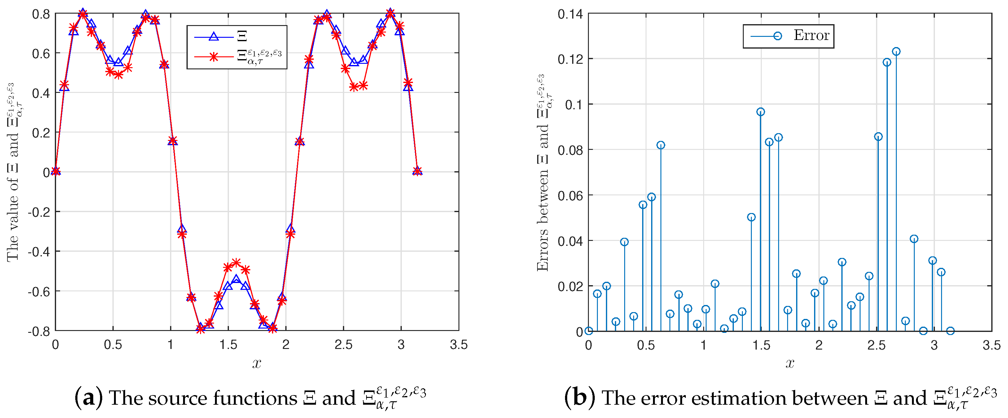 Mathematics 07 00934 g002