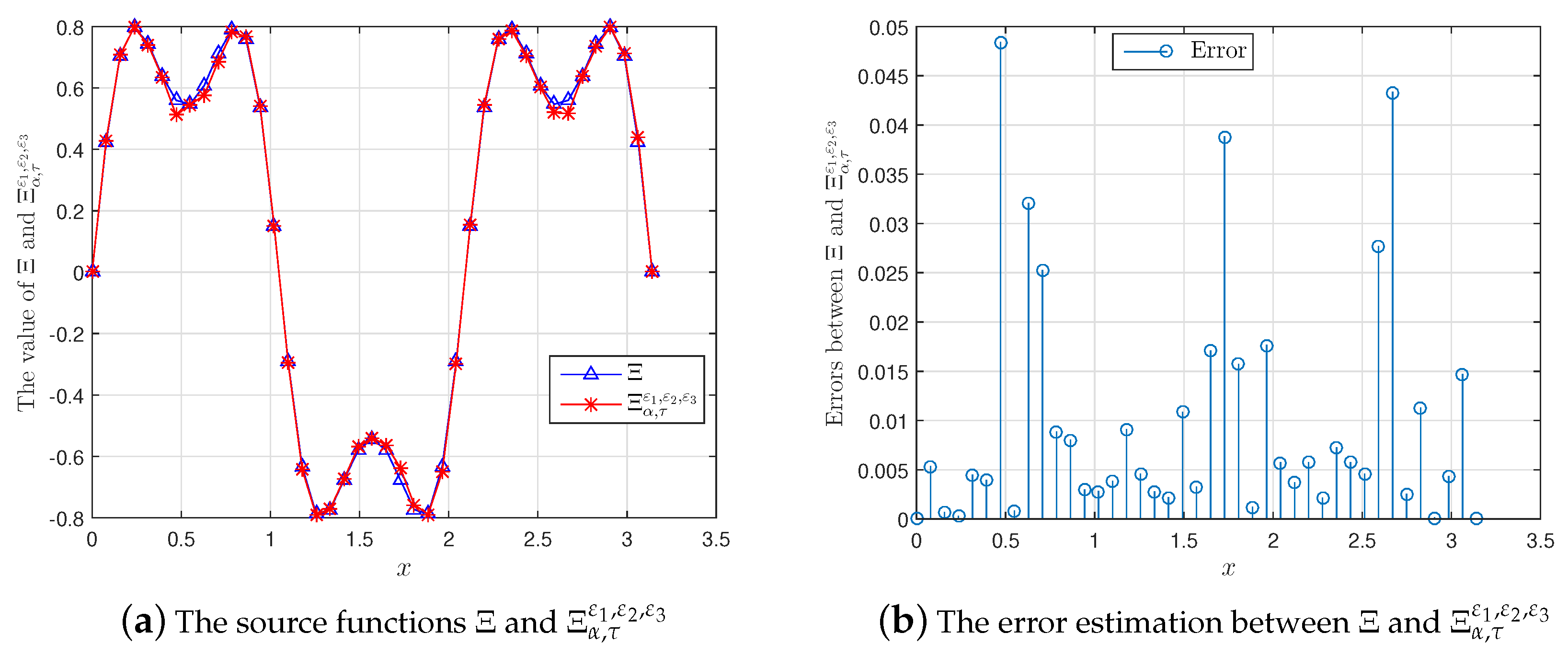Mathematics 07 00934 g003