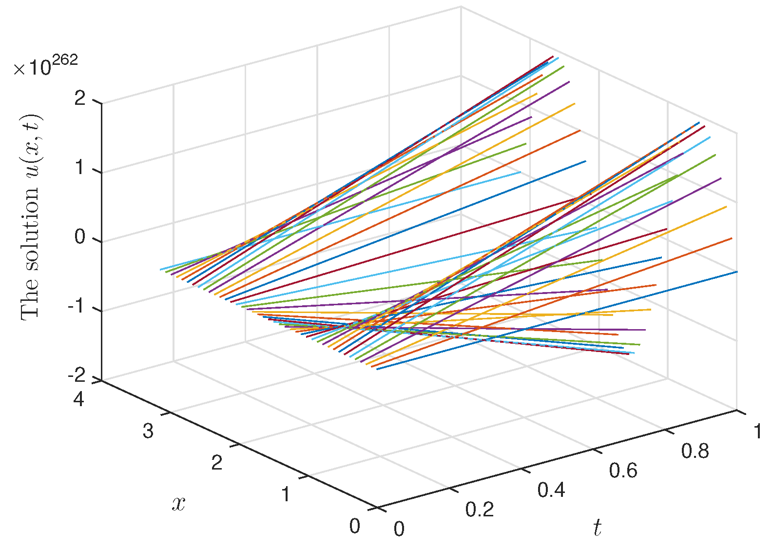Mathematics 07 00934 g004