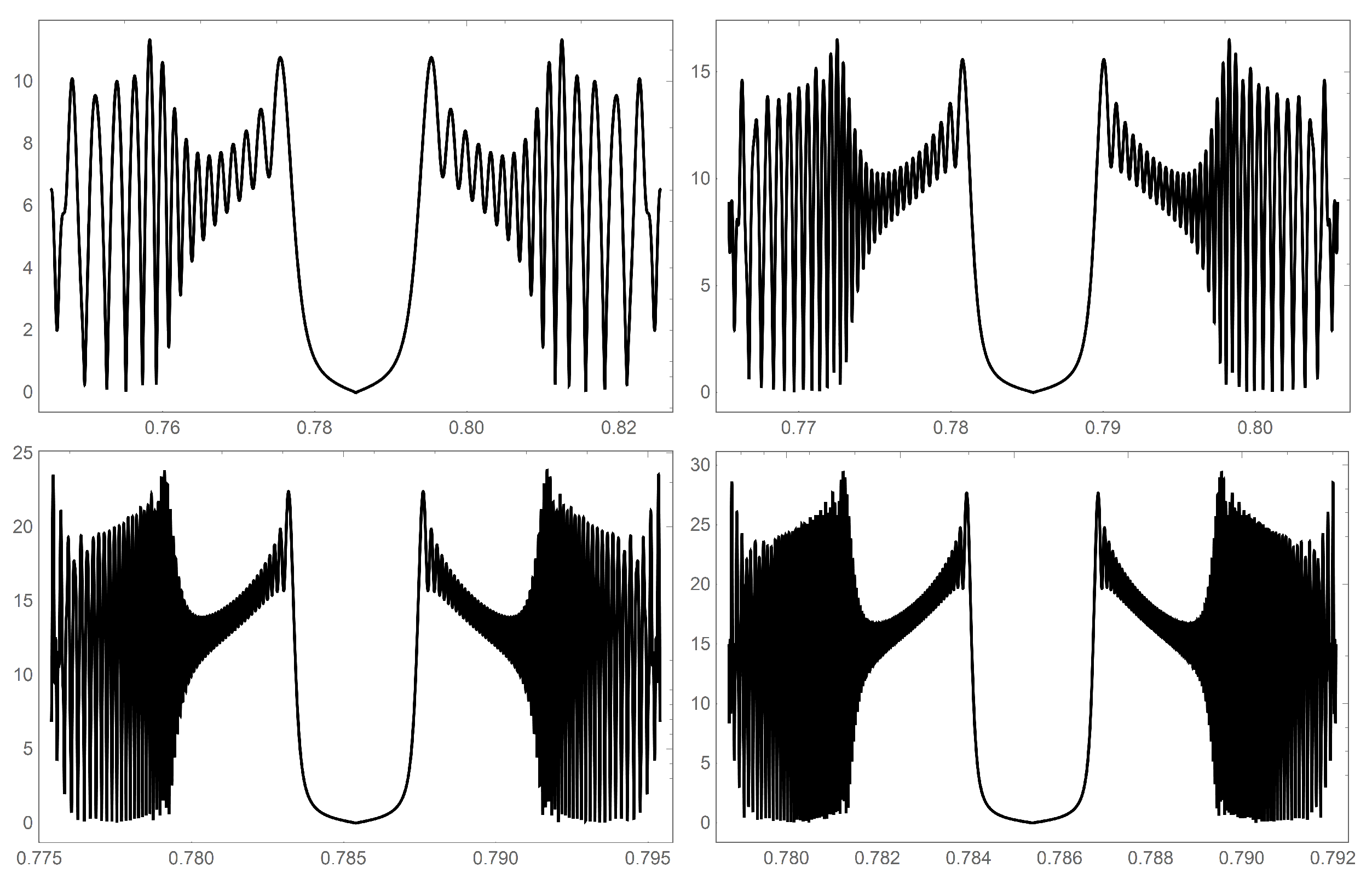Mathematics 07 00943 g016