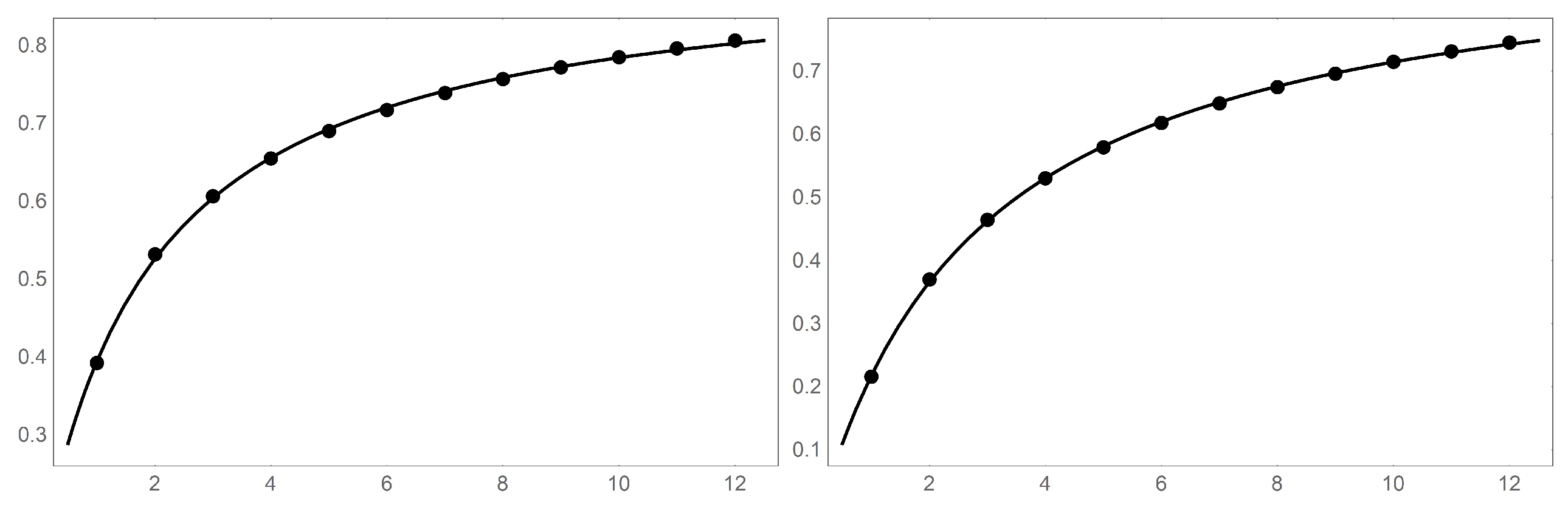 Mathematics 07 00943 g021