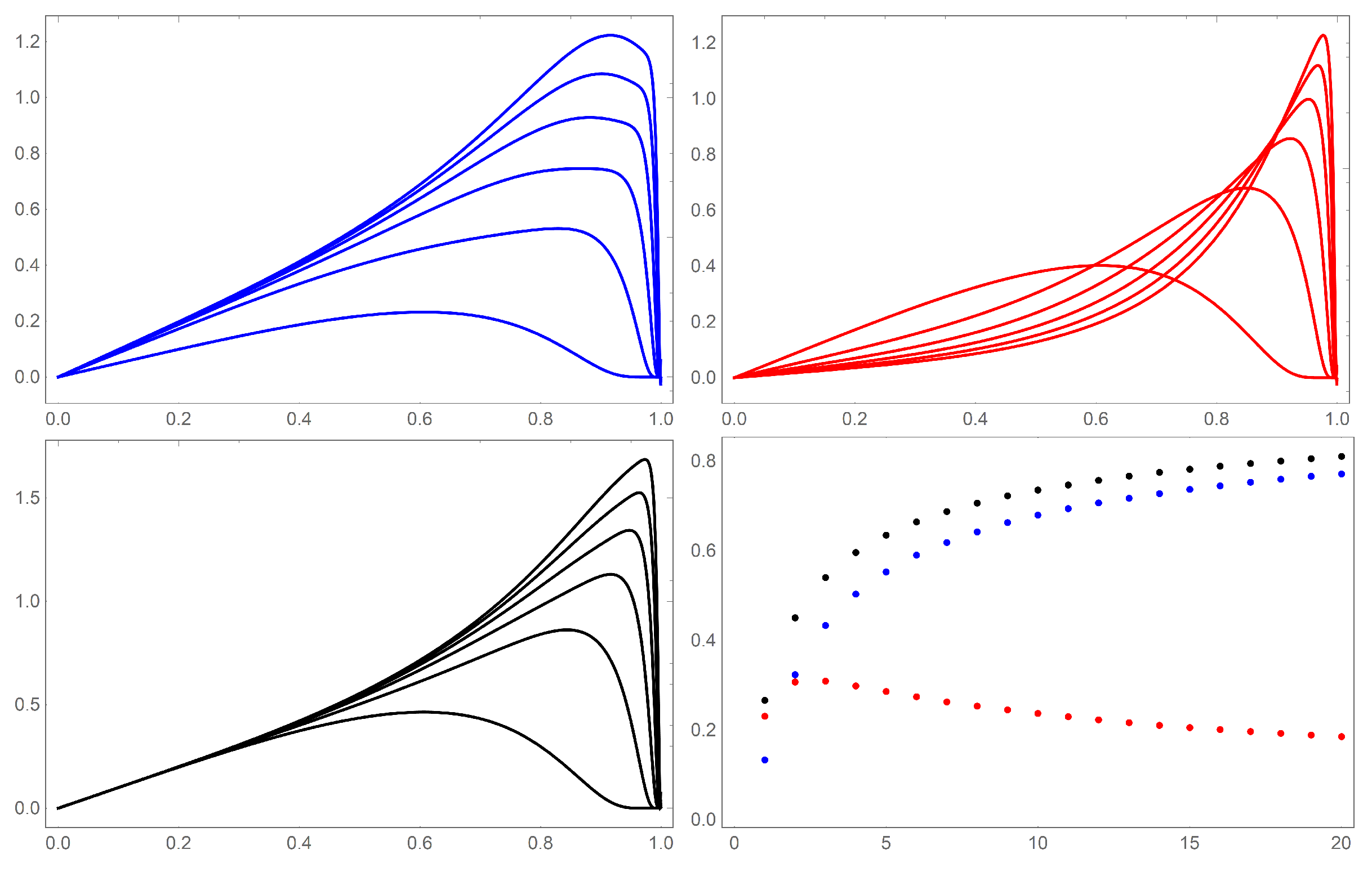 Mathematics 07 00943 g023