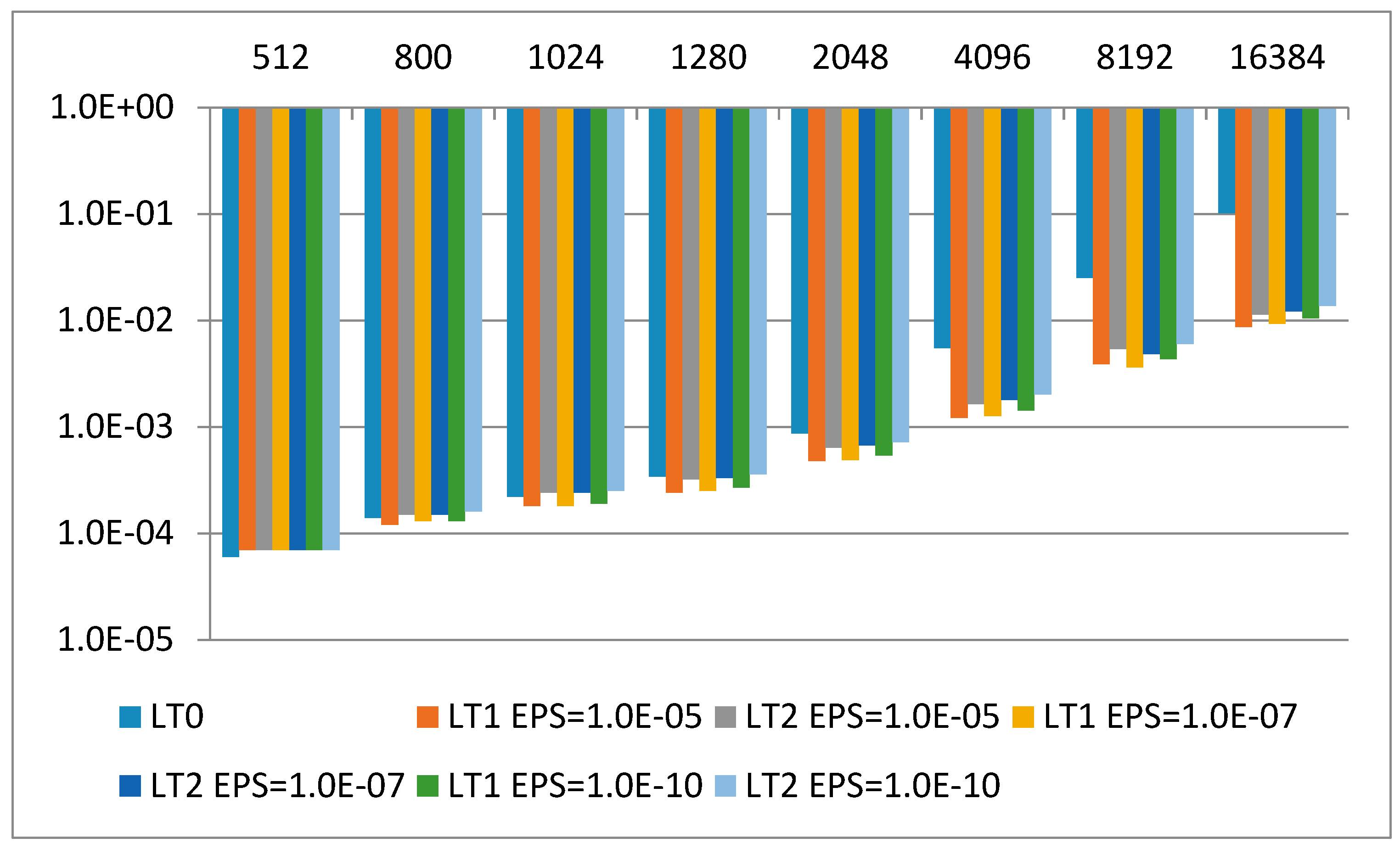 Mathematics 07 00966 g005