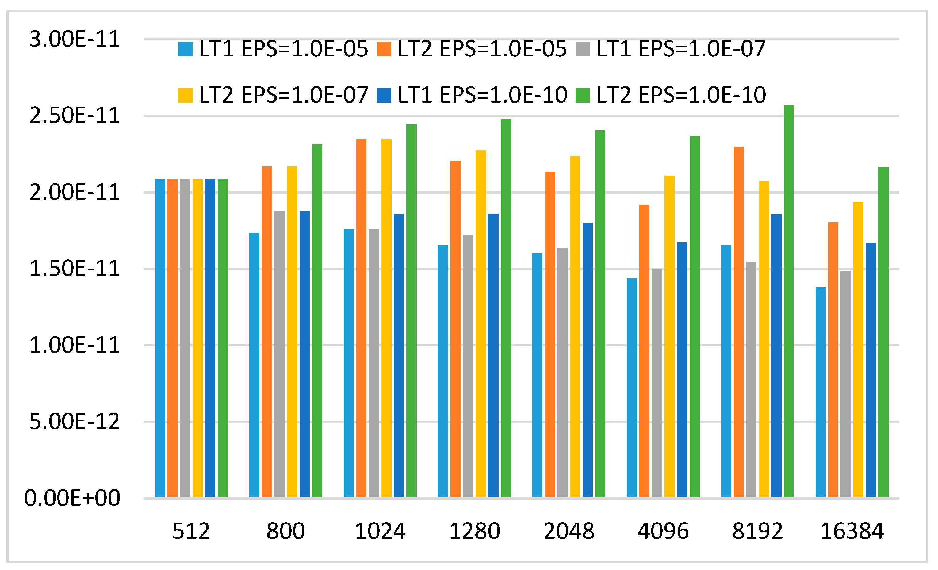 Mathematics 07 00966 g009