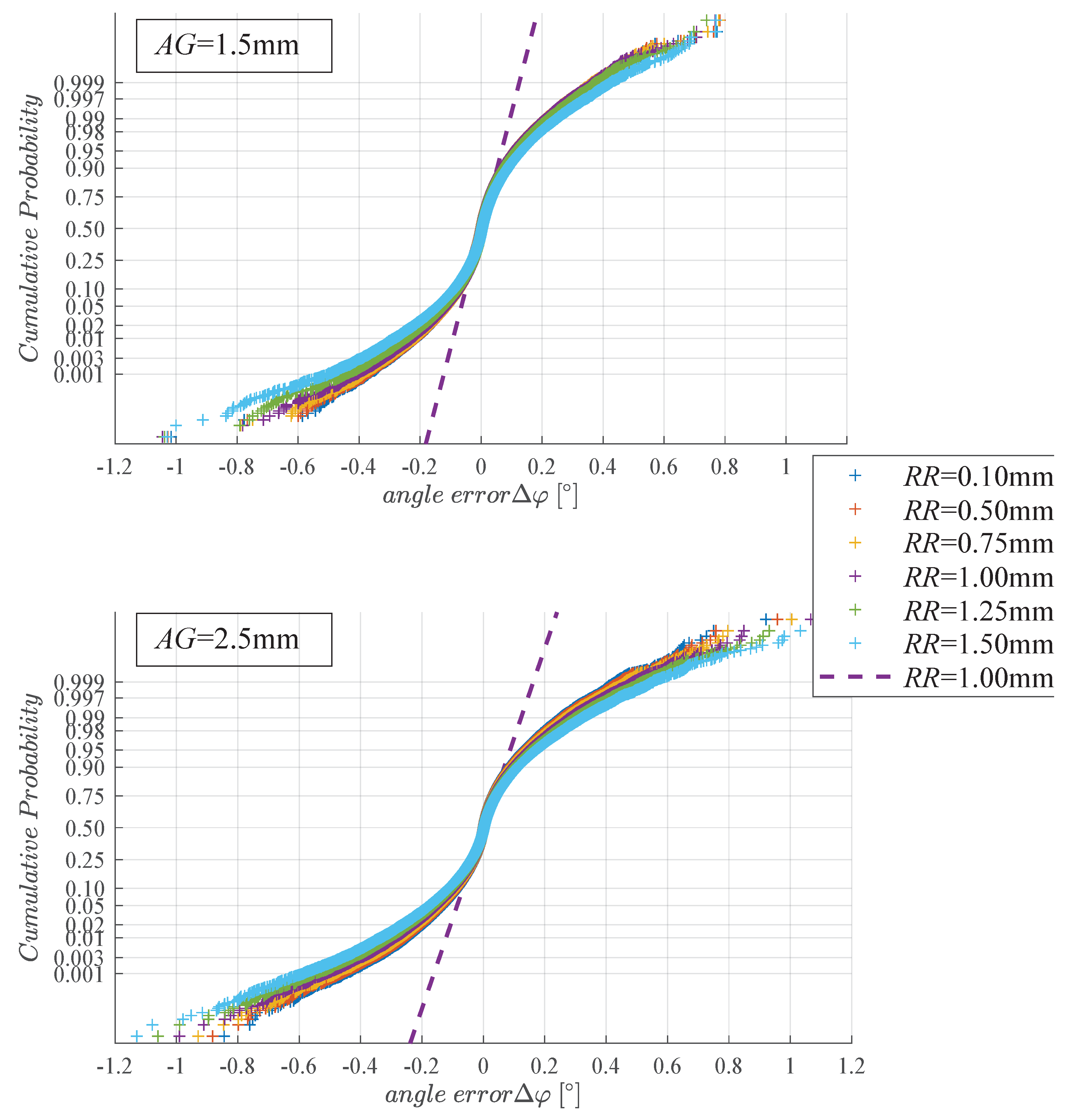 Mathematics 07 00968 g003