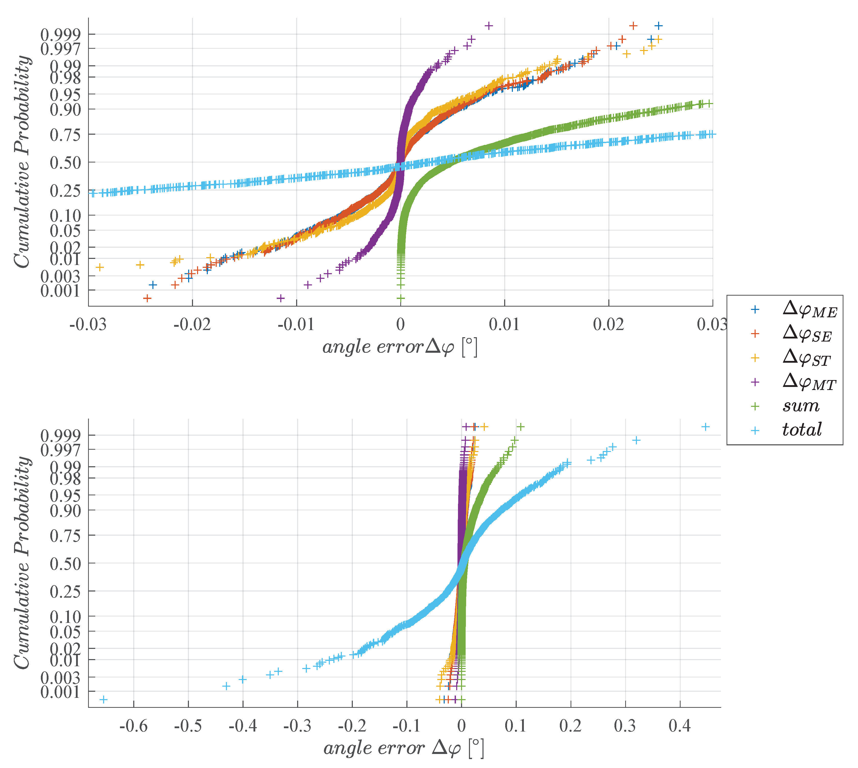 Mathematics 07 00968 g005