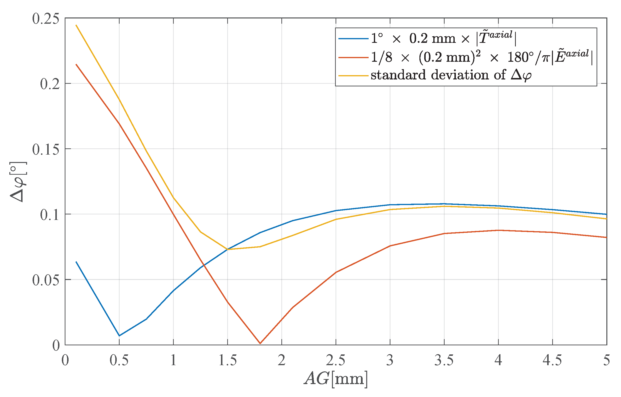 Mathematics 07 00968 g006