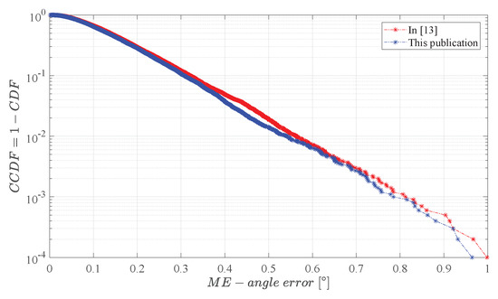 Mathematics 07 00968 g0a1 550