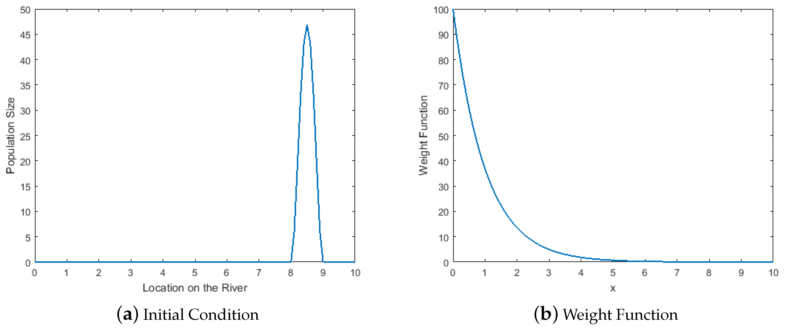 Mathematics 07 00975 g001