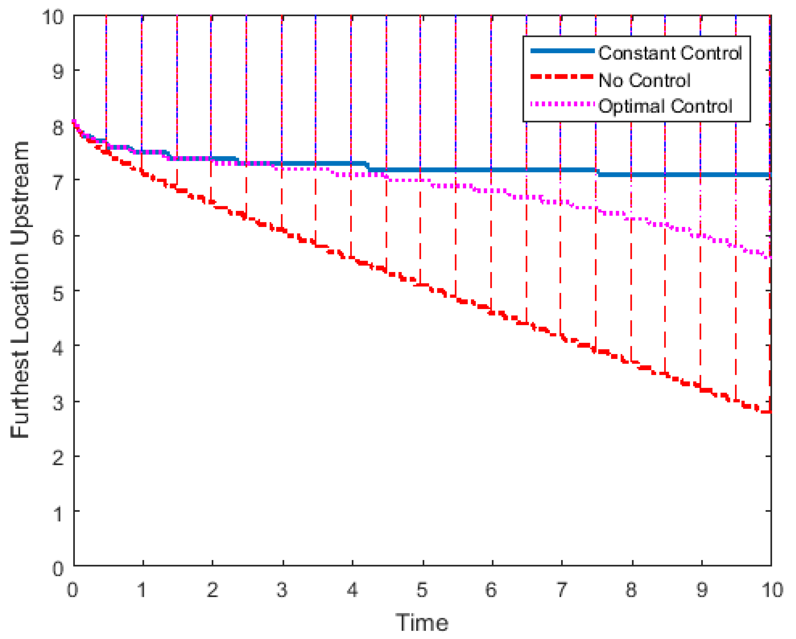 Mathematics 07 00975 g002