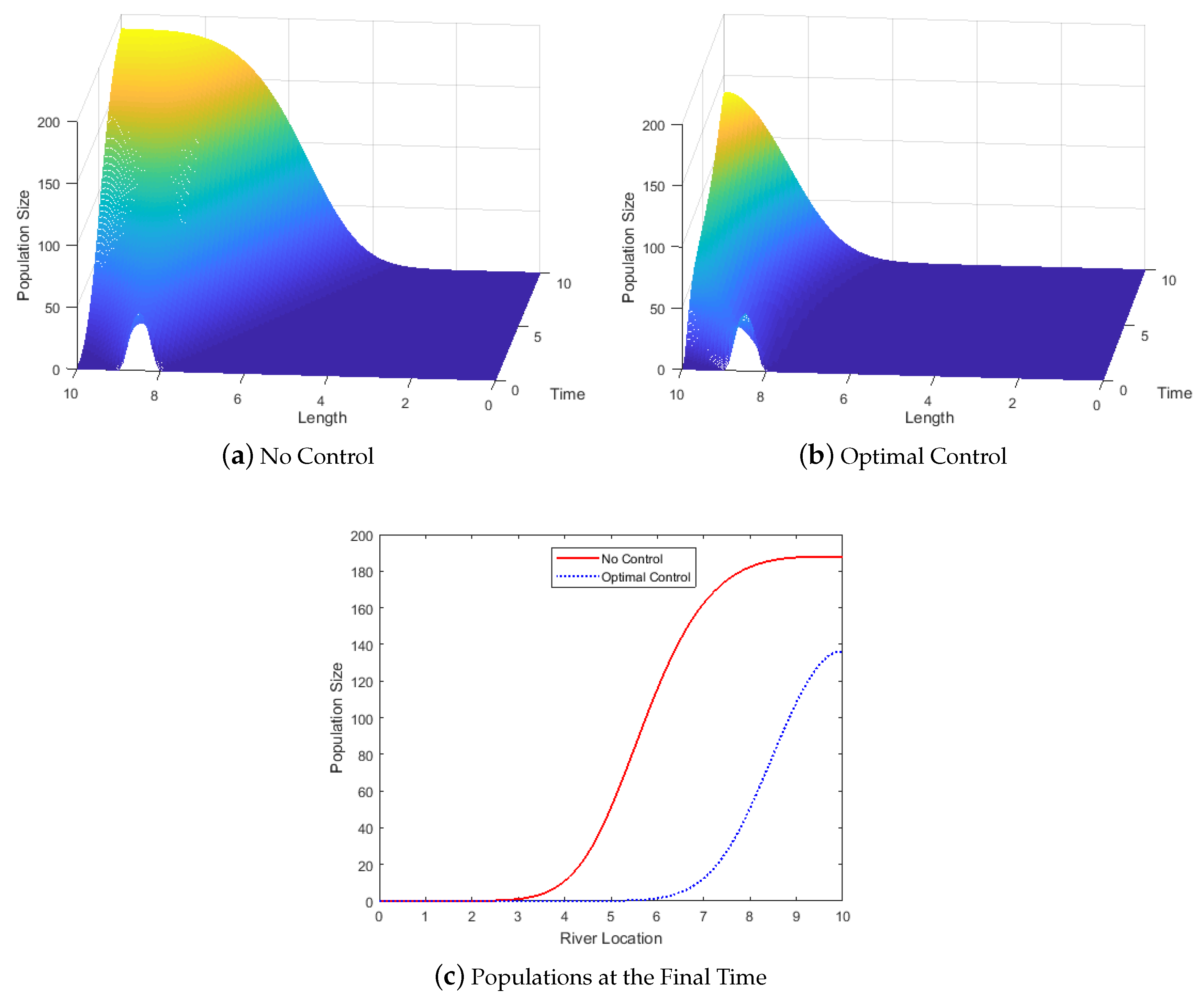 Mathematics 07 00975 g003