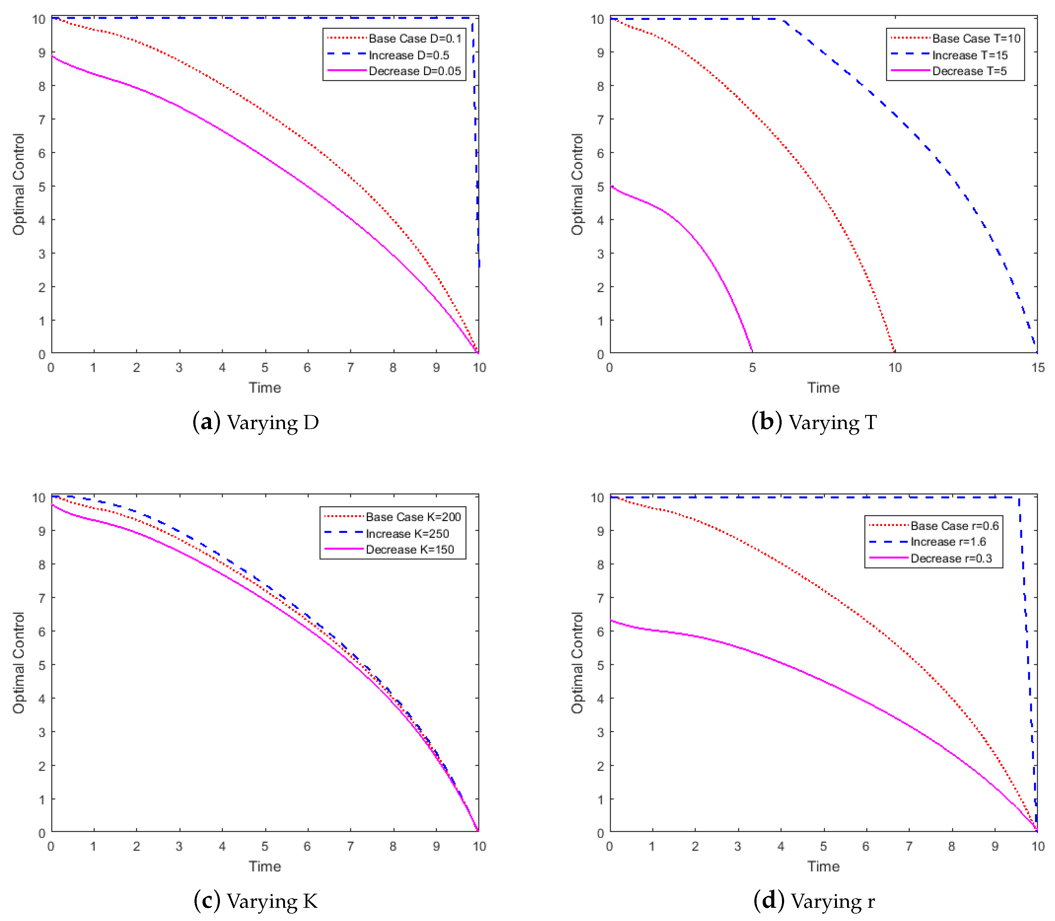 Mathematics 07 00975 g004