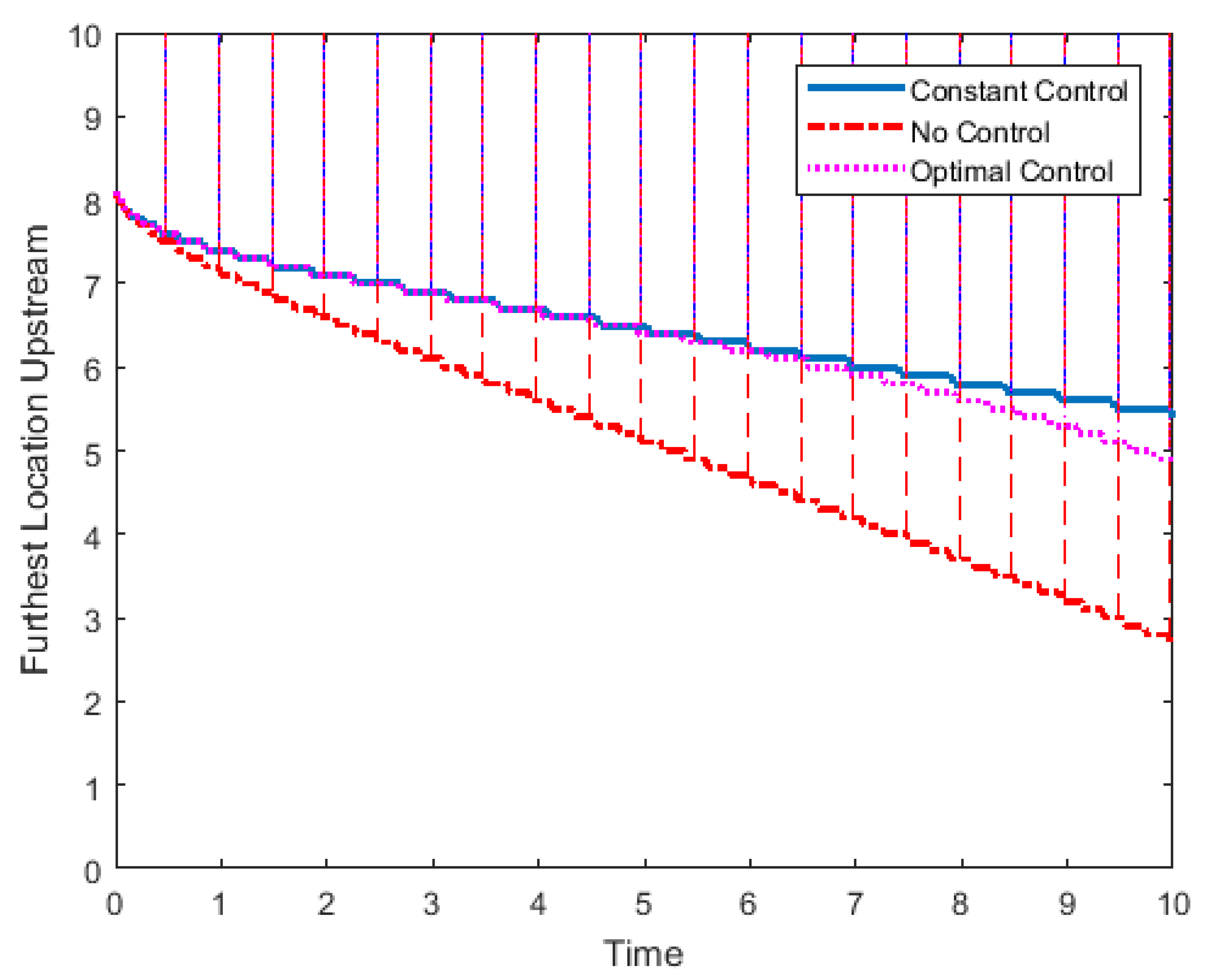 Mathematics 07 00975 g005