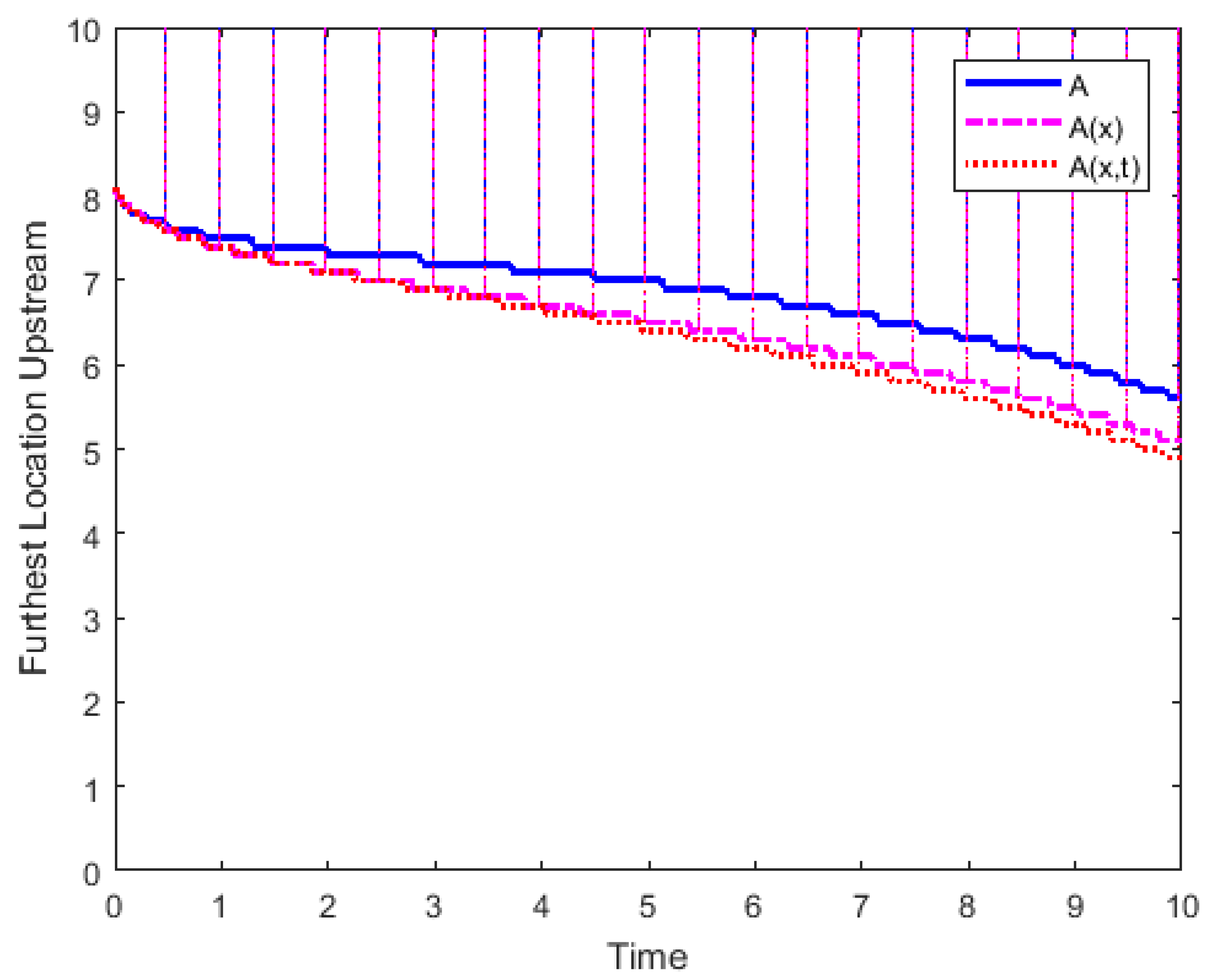 Mathematics 07 00975 g007