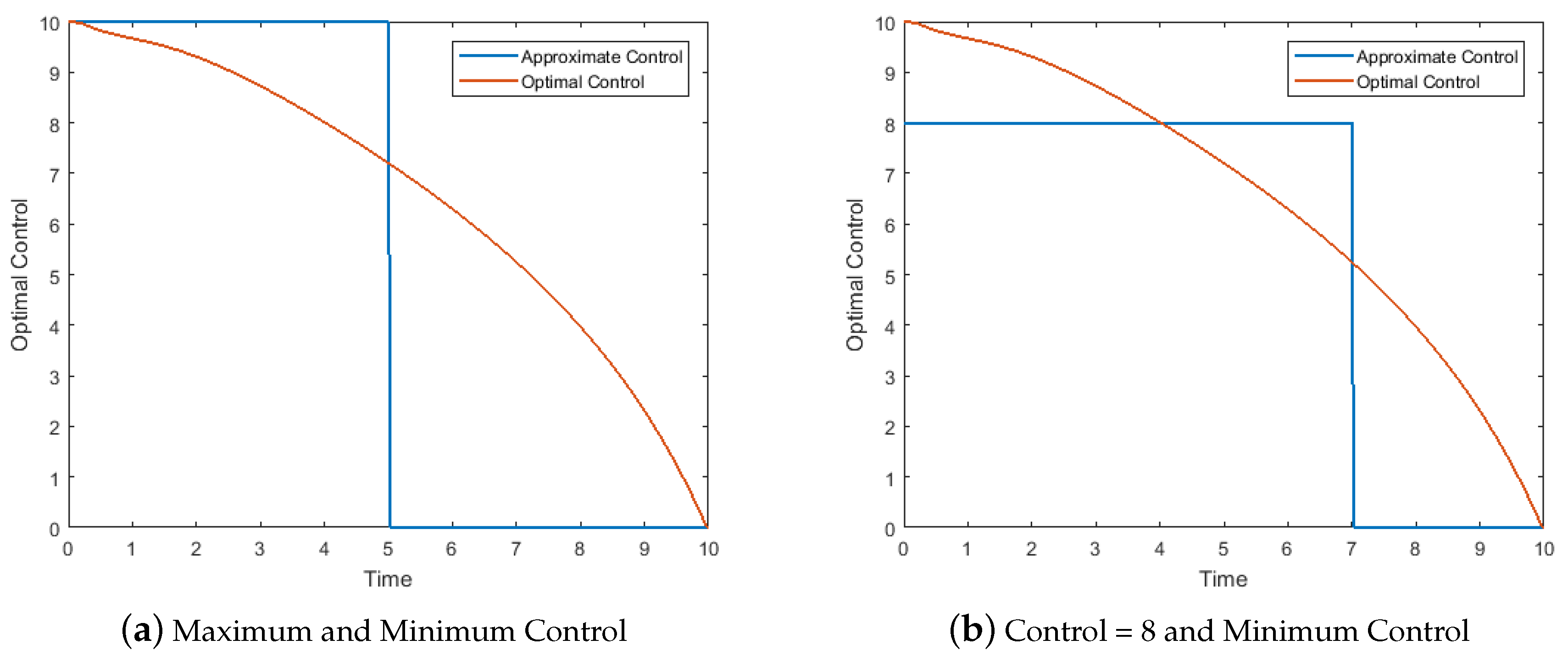 Mathematics 07 00975 g008