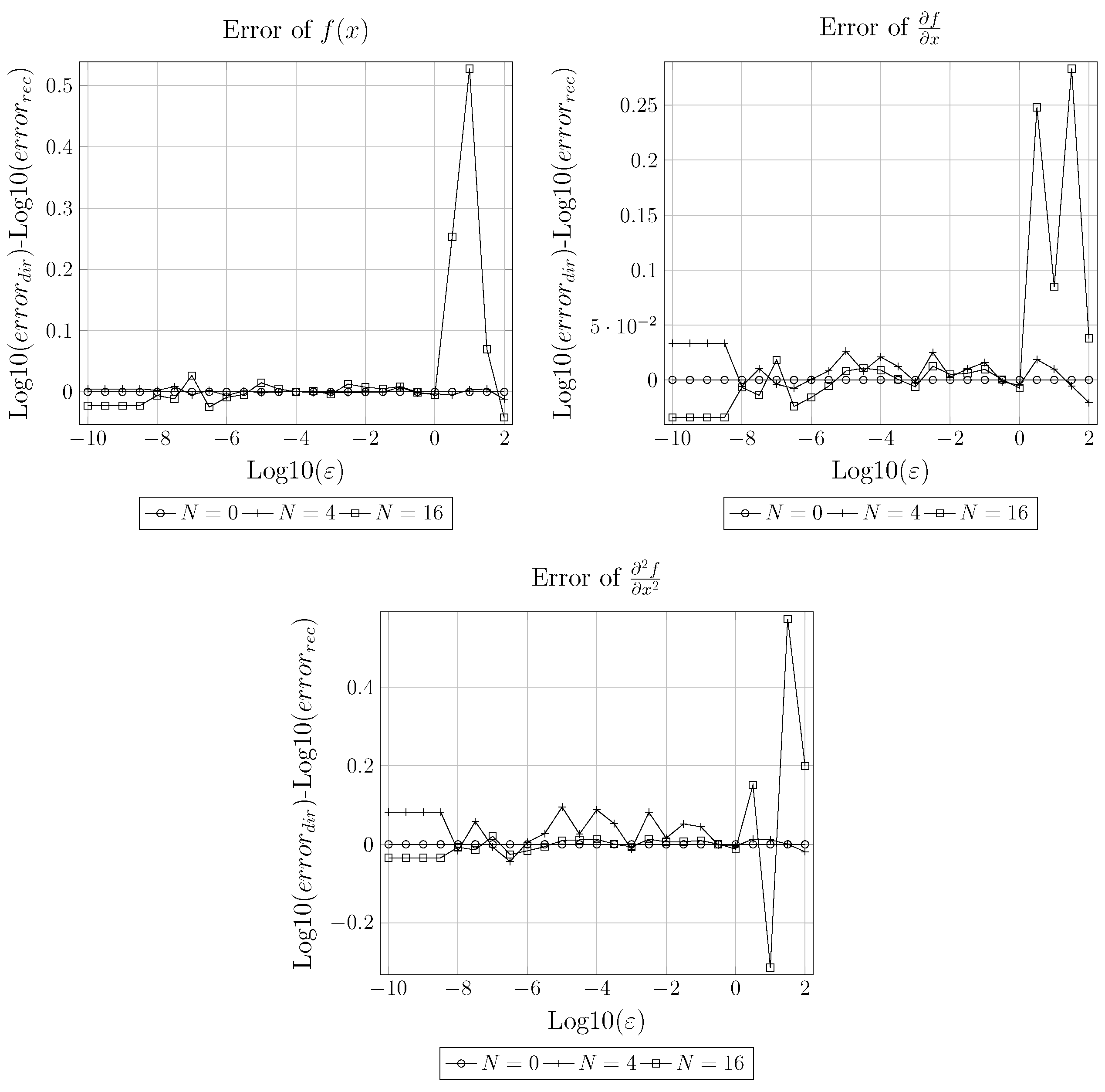 Mathematics 07 00979 g005