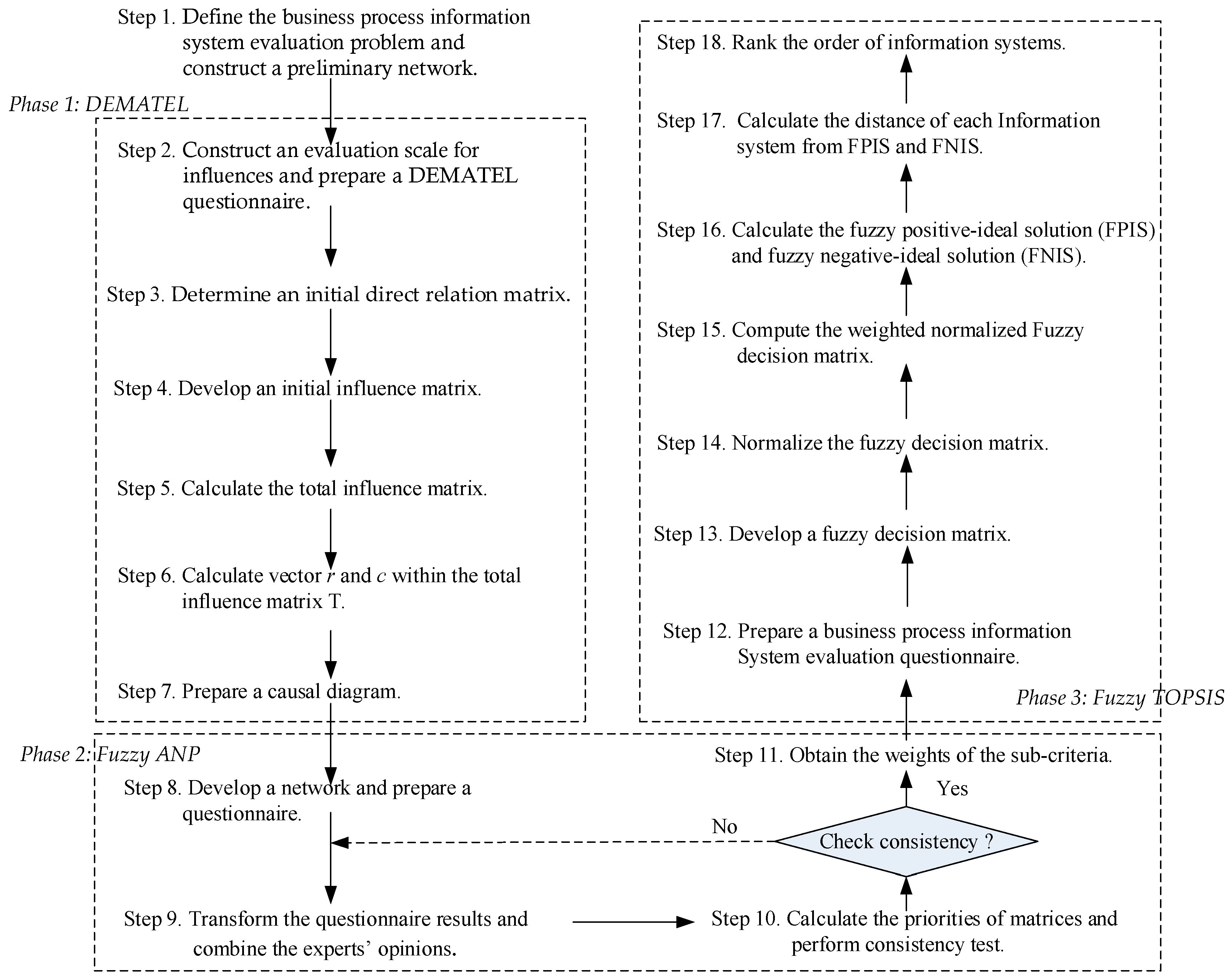 Mathematics 07 00982 g001
