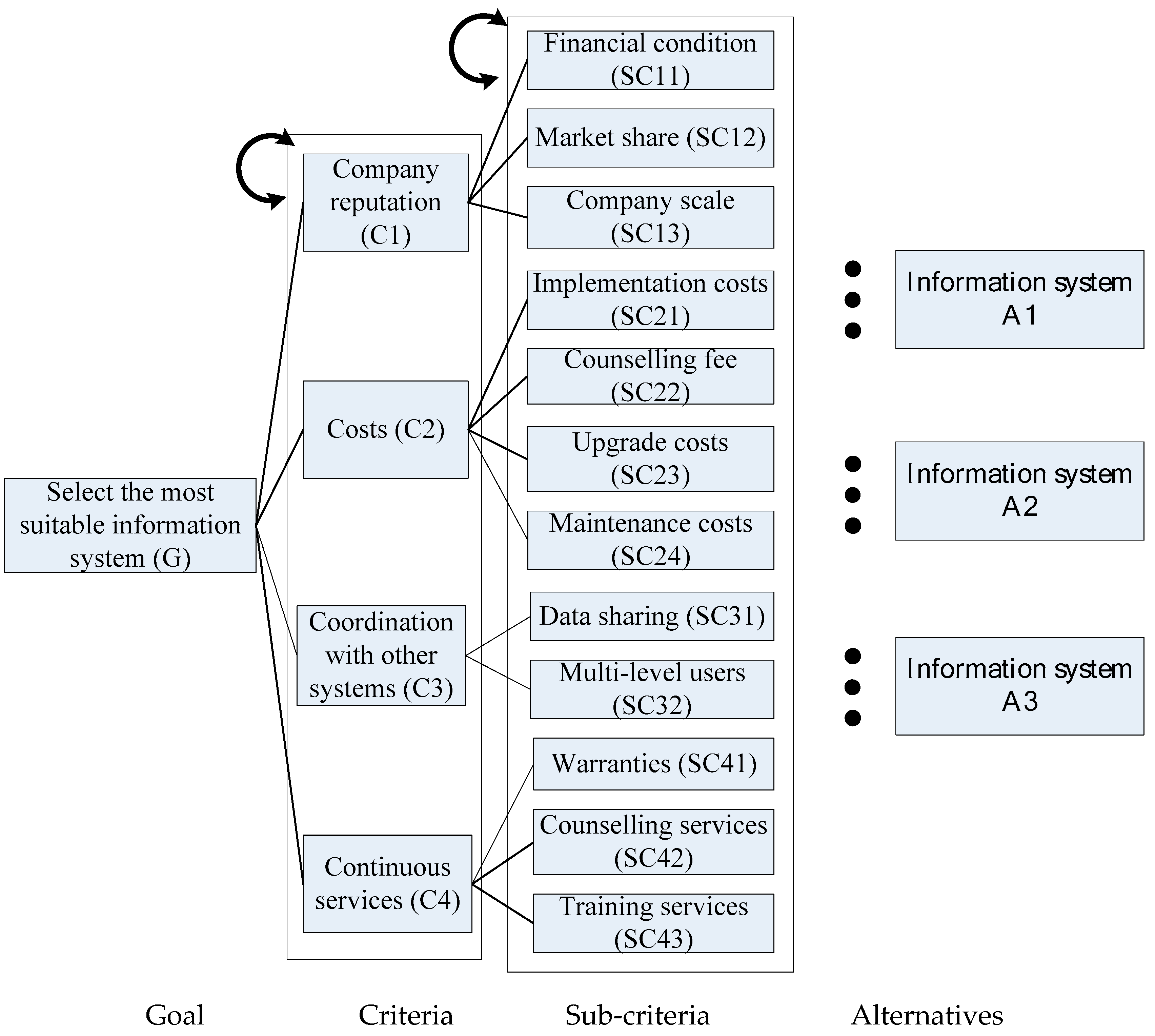 Mathematics 07 00982 g002