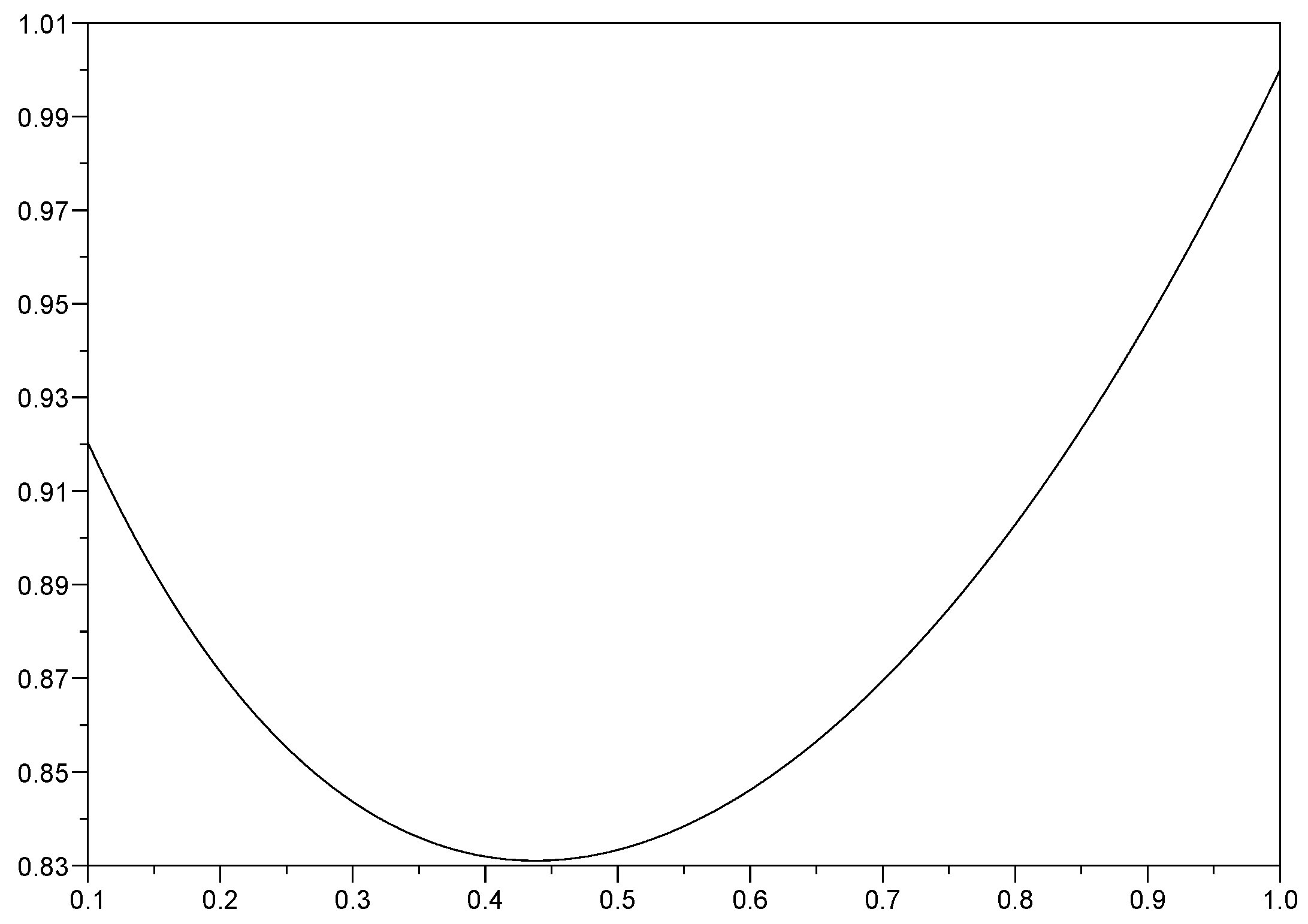 Mathematics 07 00991 g003 Mathematics 07 00991 g003