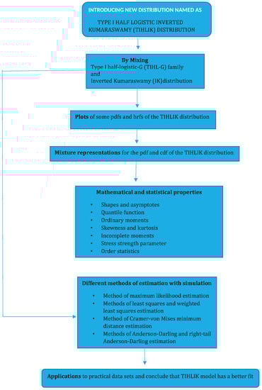 Mathematics 07 01002 g0a1 550