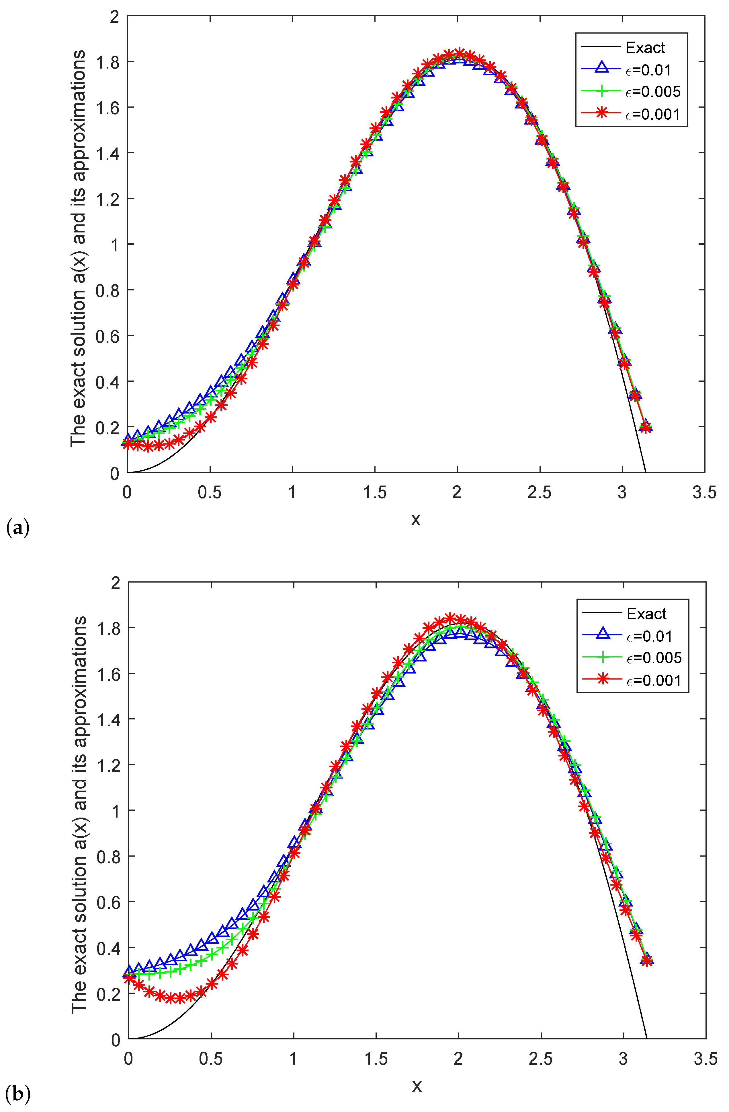 Mathematics 07 01007 g002